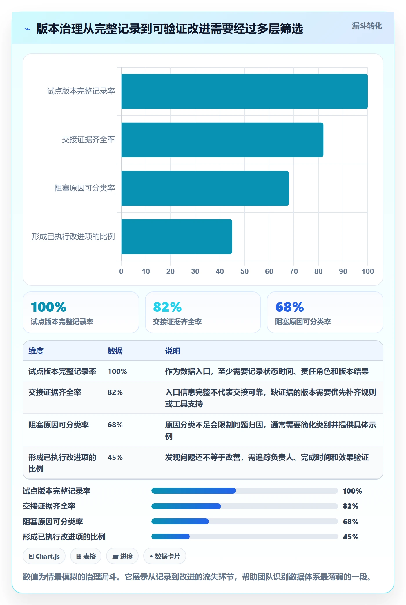 版本状态怎么做?跨部门团队实操方法:版本管理从0到1