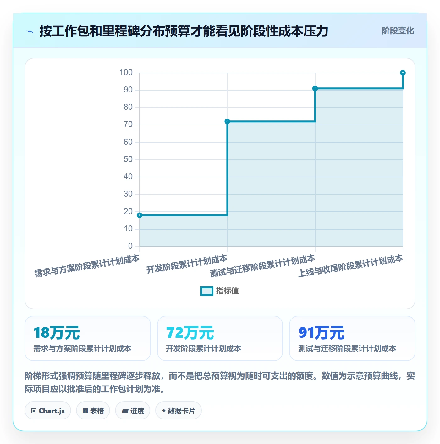 项目成本管理指南:项目经理如何做好成本管理,入门指南全流程