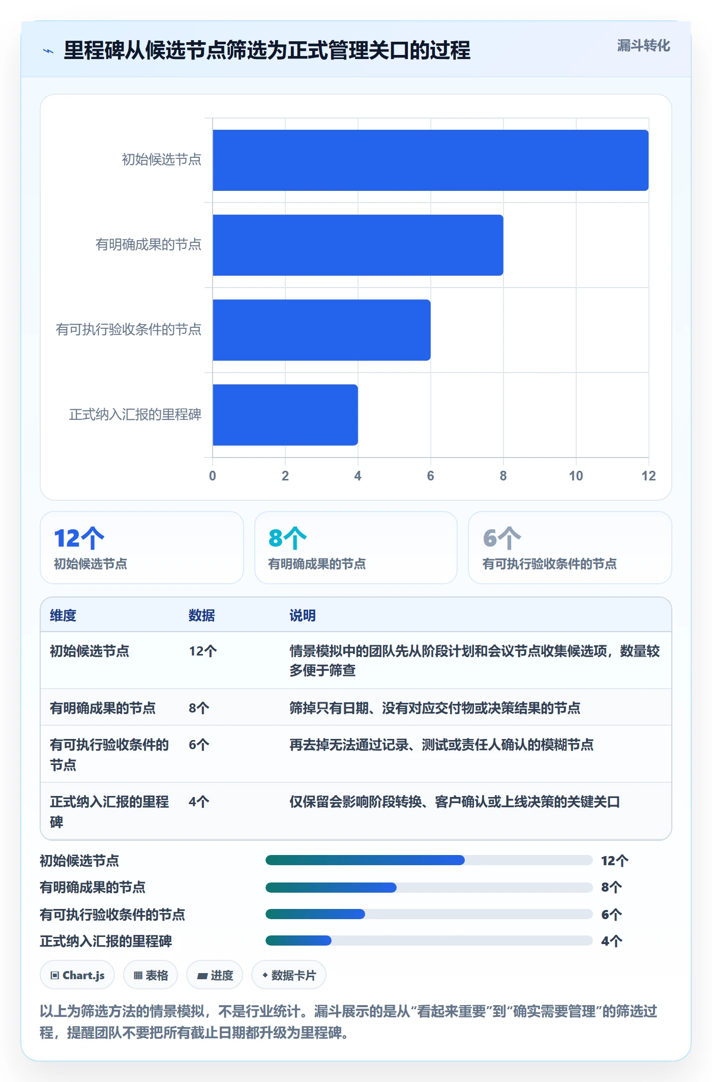 甘特图里程碑全流程：实施团队最佳实践与一文讲清
