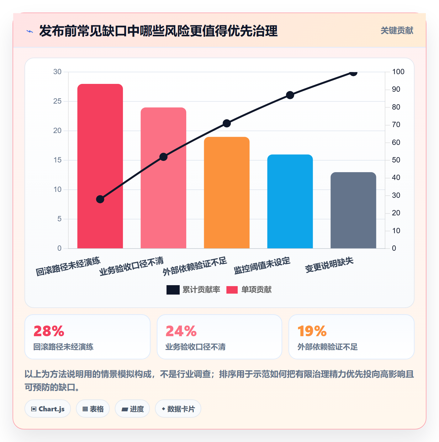 发布检查管理指南：实施团队如何做好发布管理，数据分析全流程
