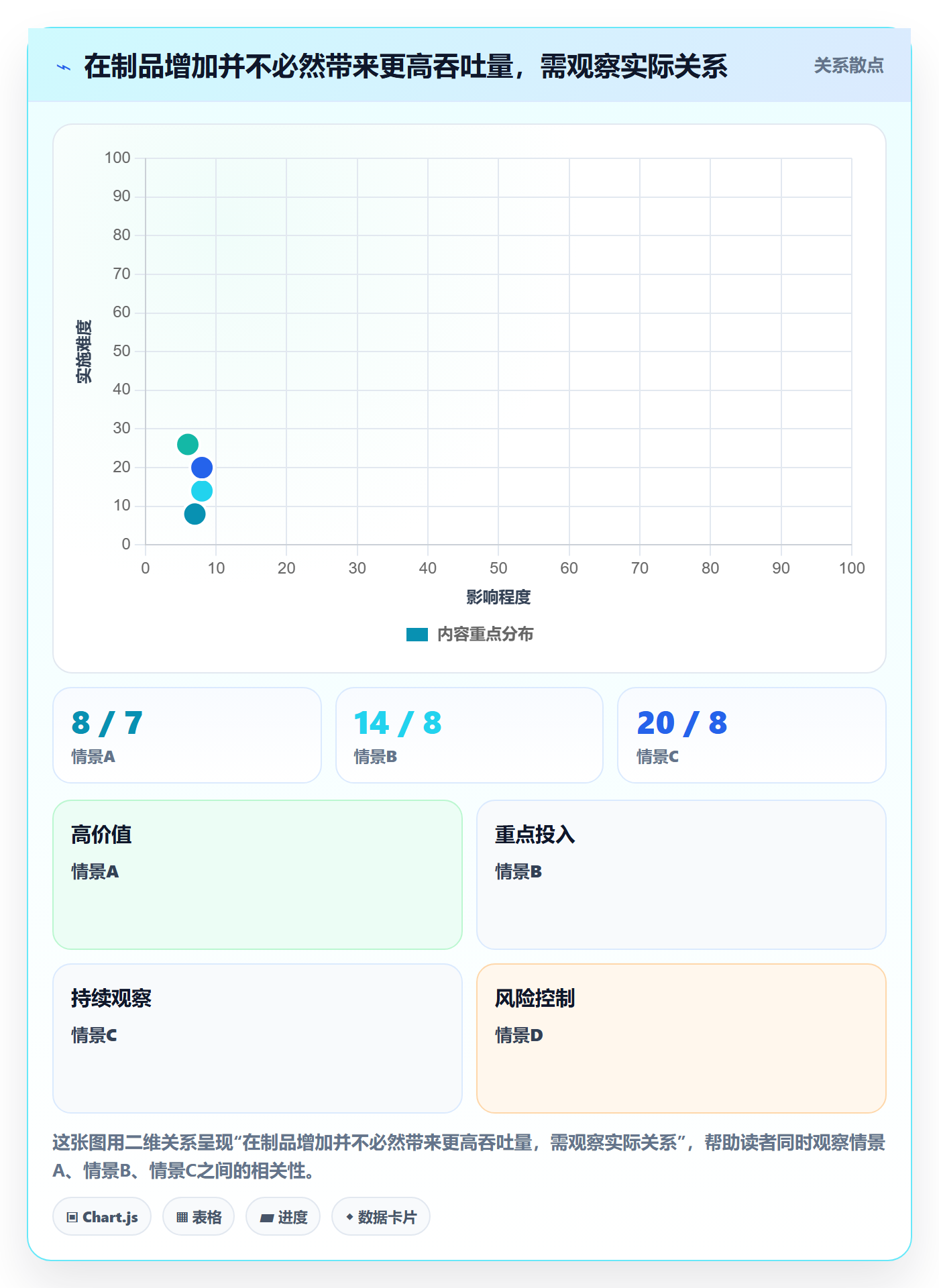 Kanban管理方法大全:管理层看板效率提升落地清单