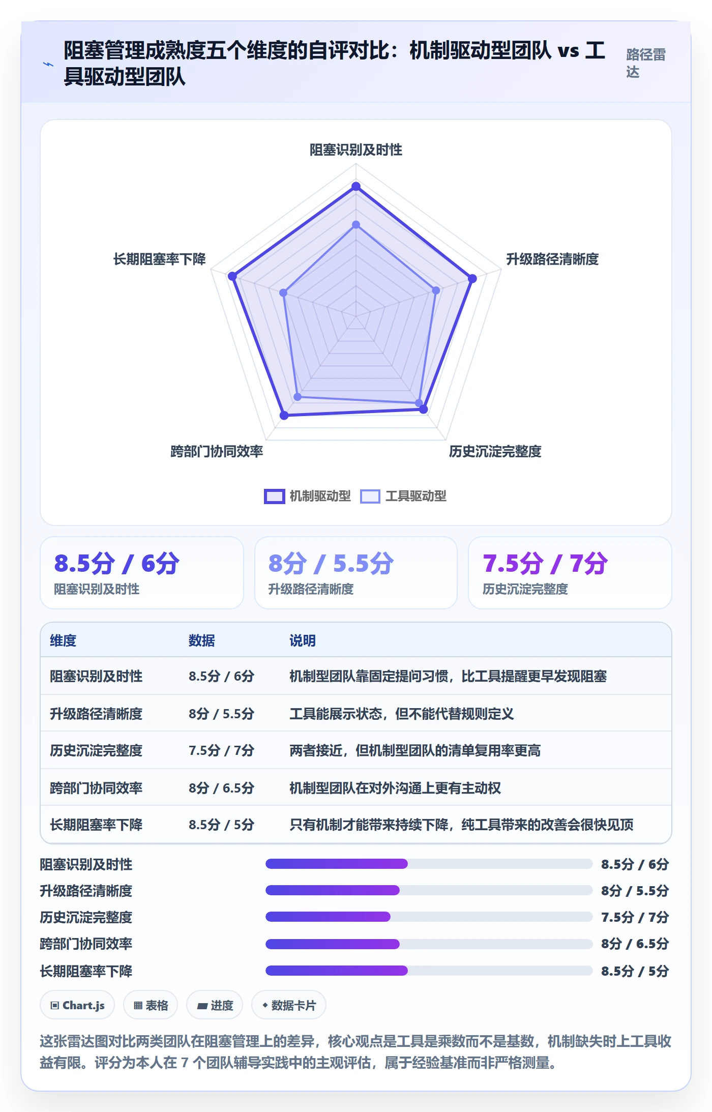 任务执行阻塞教程:实施团队实操方法,避坑指南