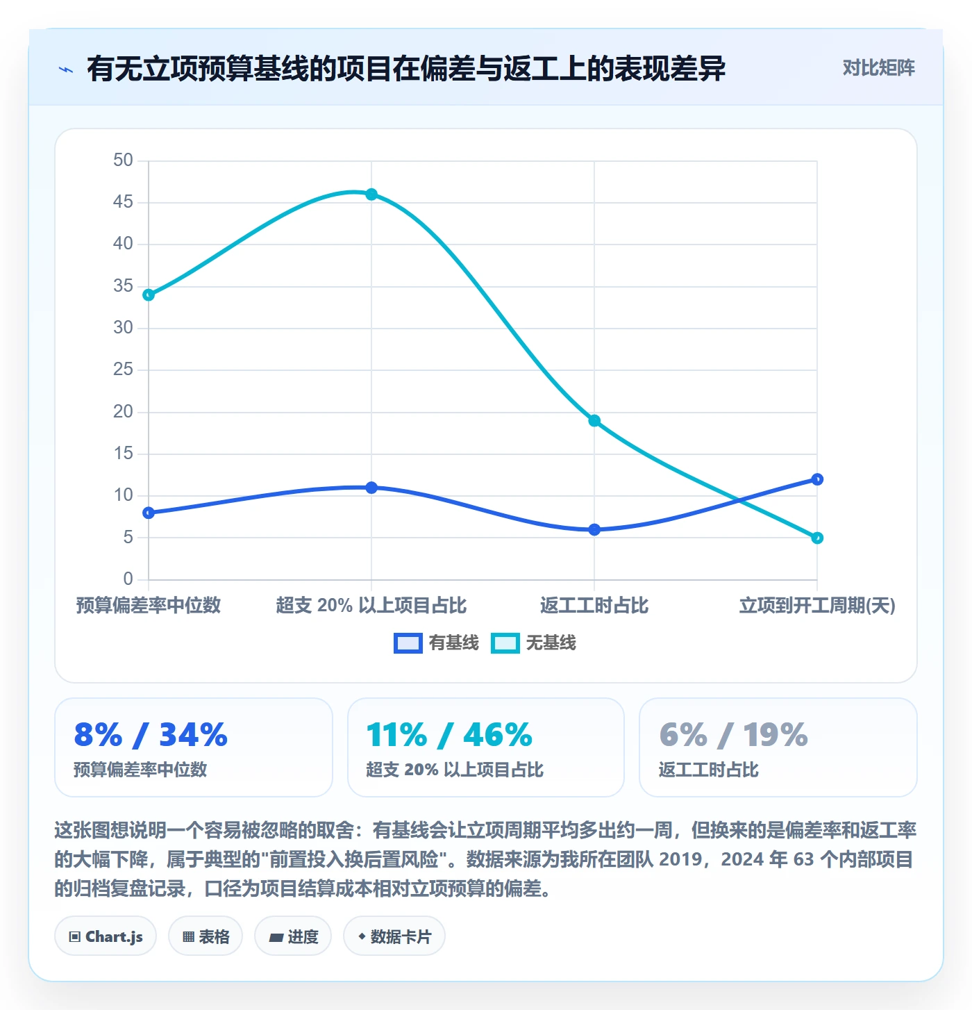 预算管理指南：项目负责人如何做好项目立项，效率提升全流程