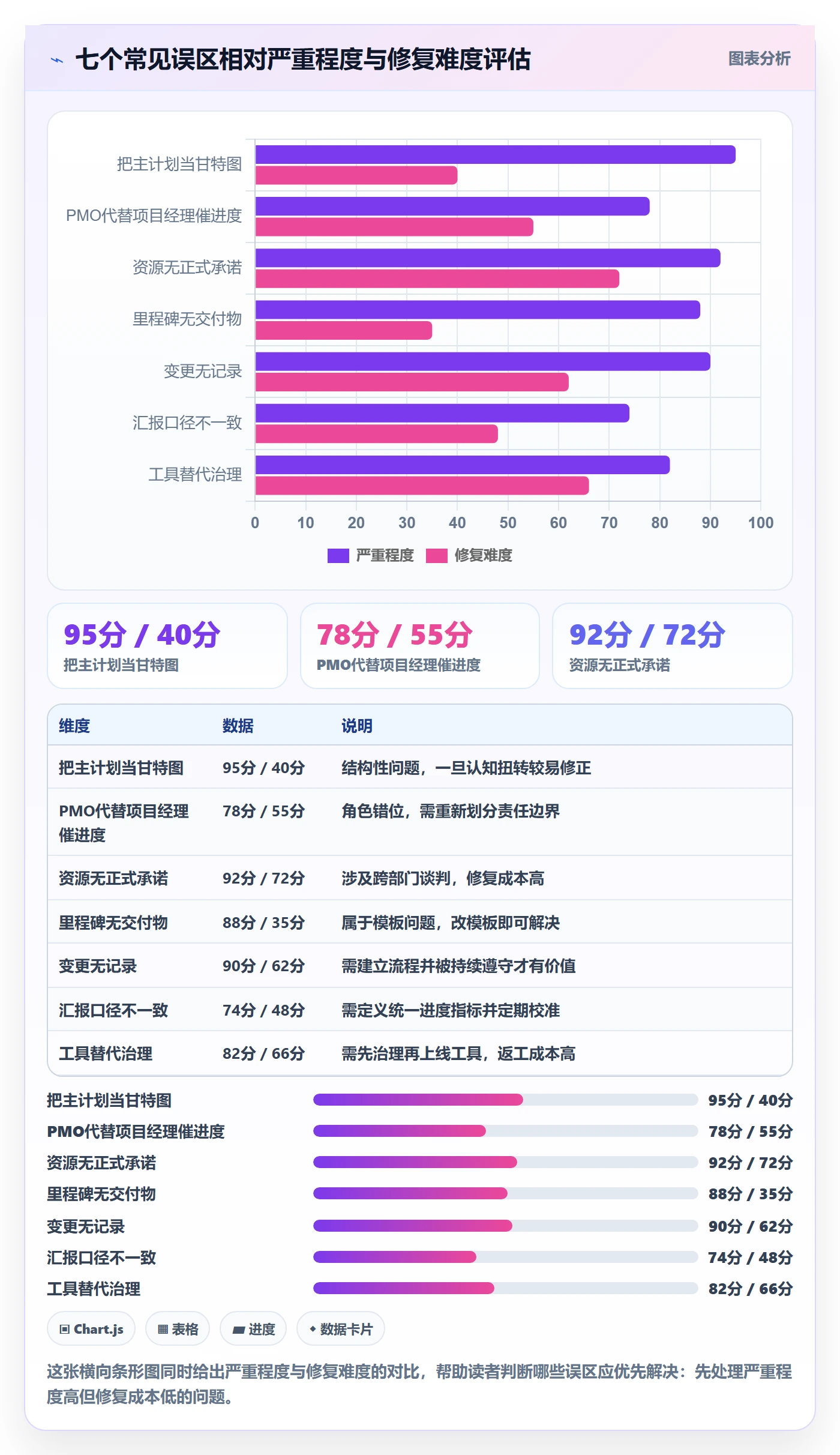 项目规划如何做好主计划?PMO协同管理与操作步骤