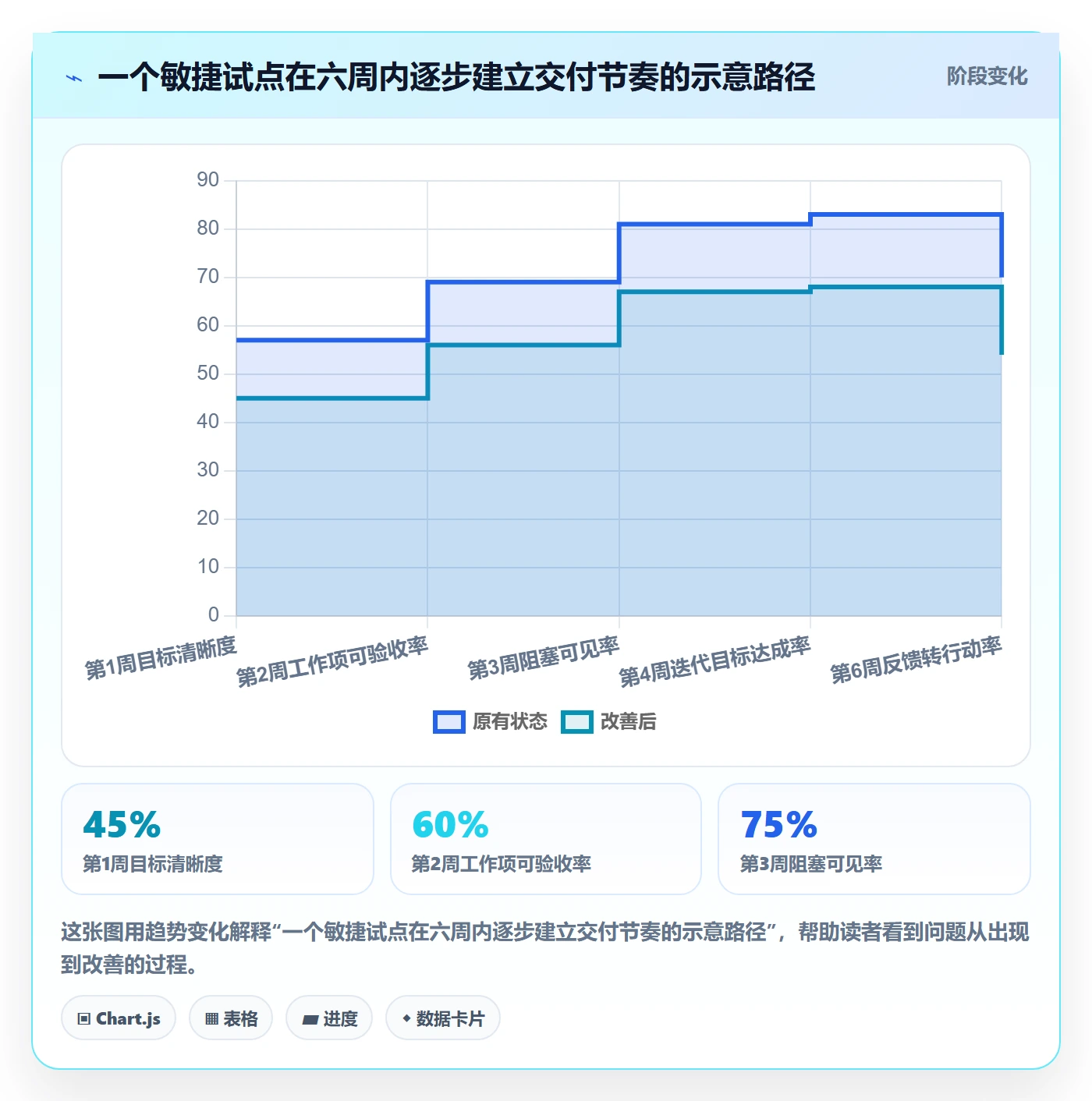 Agile怎么做?项目经理效率提升:敏捷项目从0到1