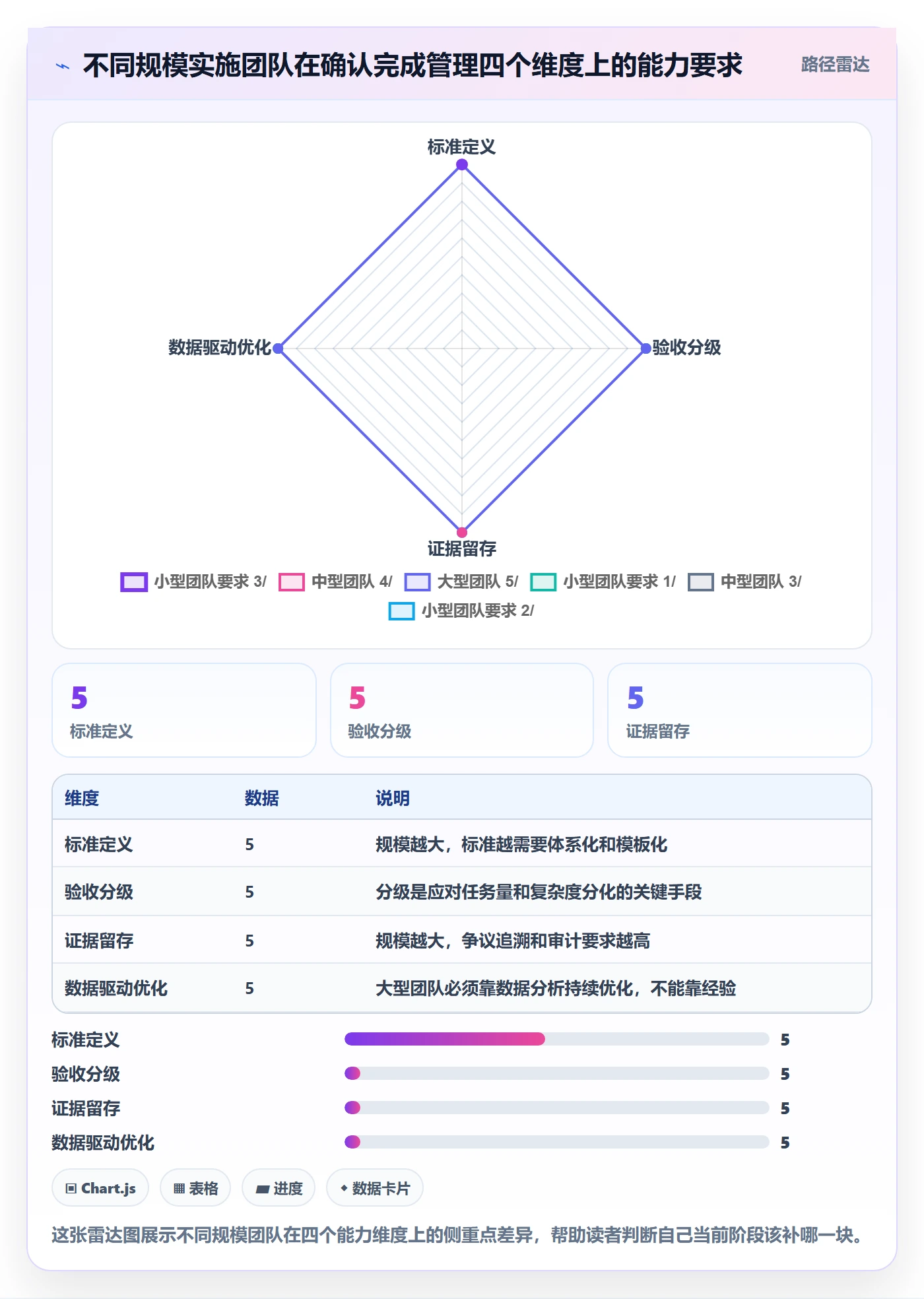 确认完成管理指南：实施团队如何做好任务验收，流程优化全流程