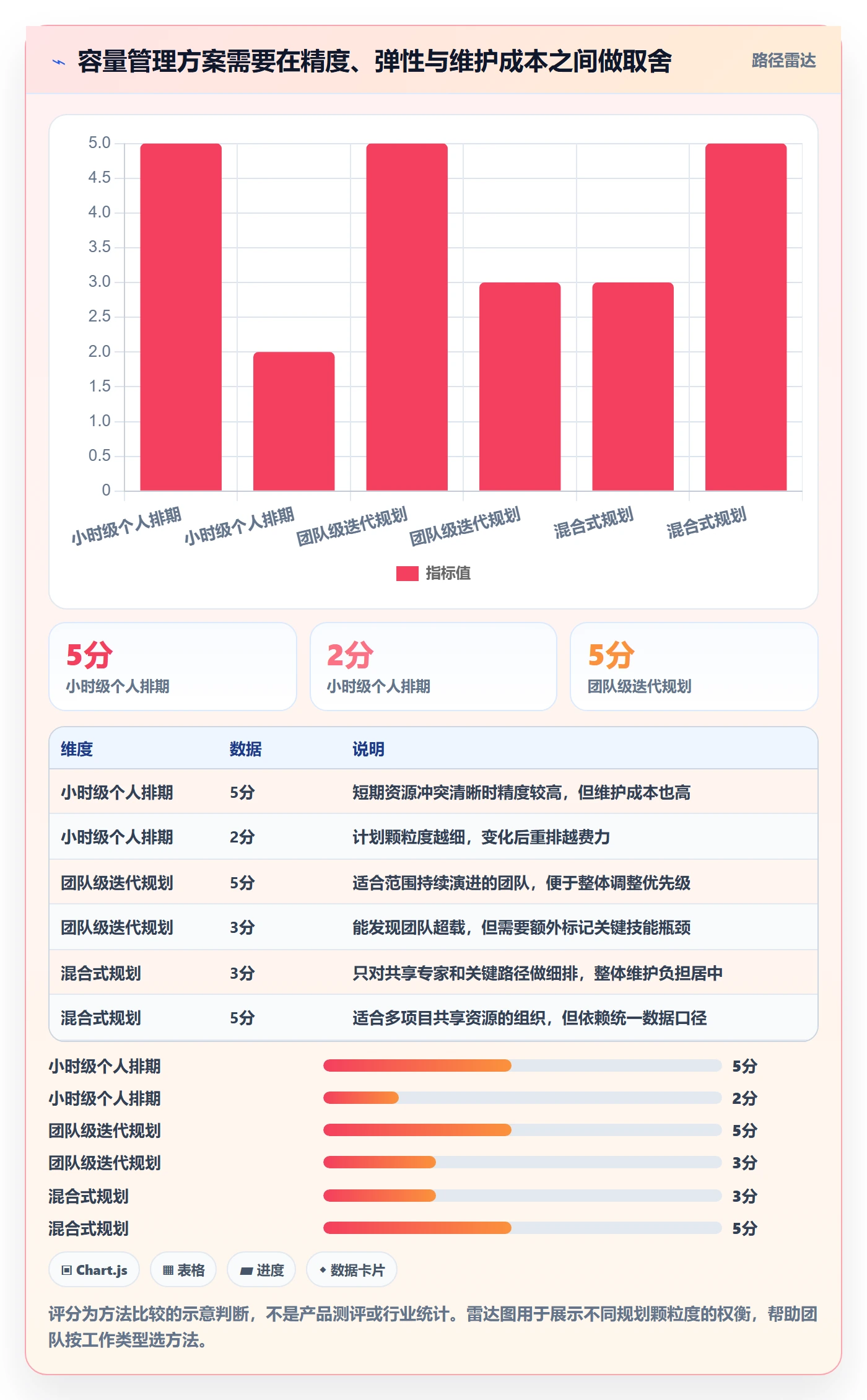 资源负载如何做好Capacity？研发团队流程优化与操作步骤