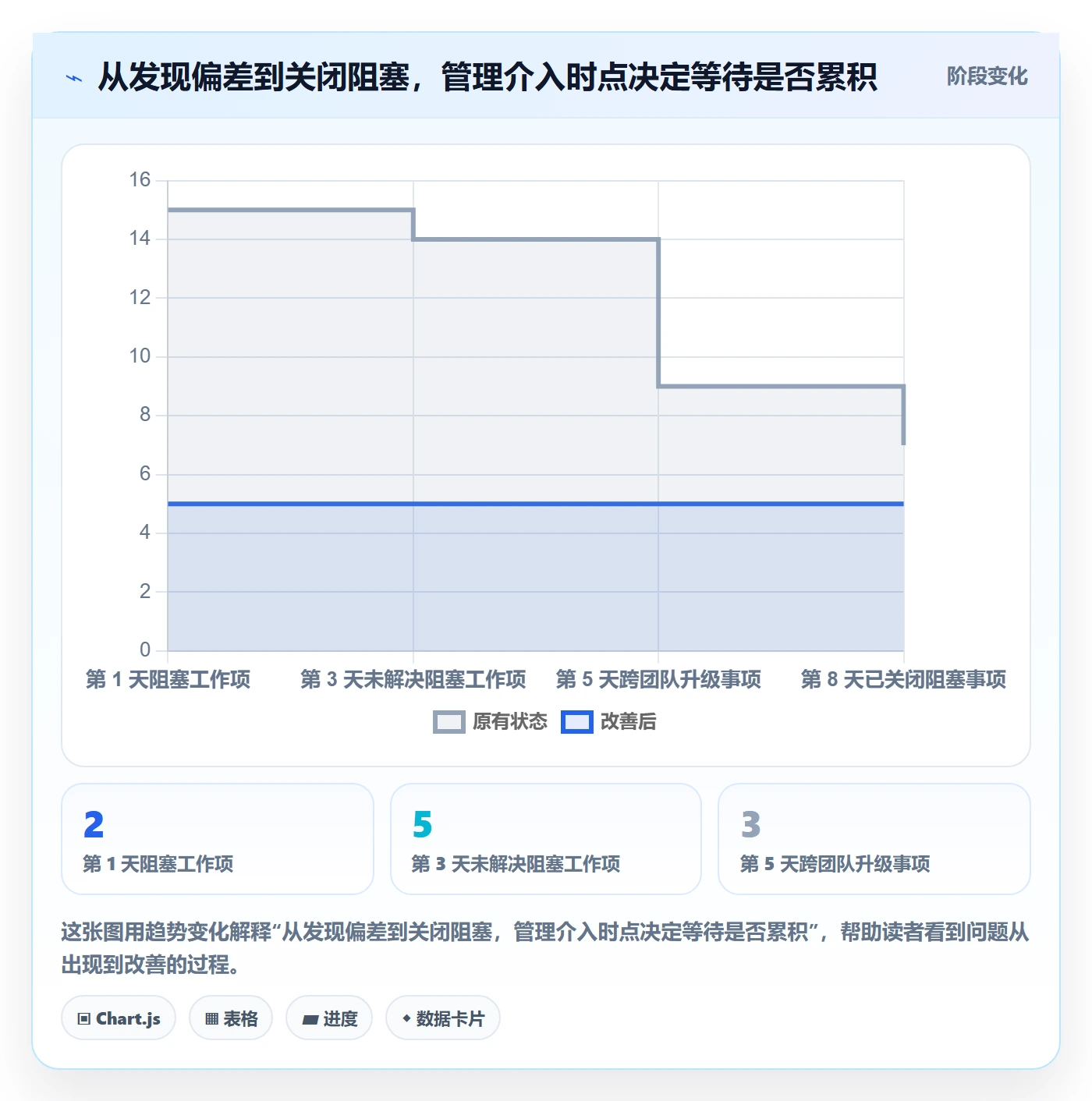 Sprint实操方法:管理层提升敏捷项目效率的最佳实践方法与模板
