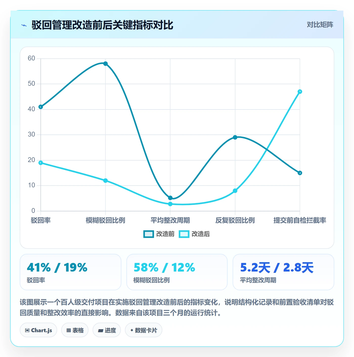 驳回管理指南:项目经理如何做好任务验收,最佳实践全流程