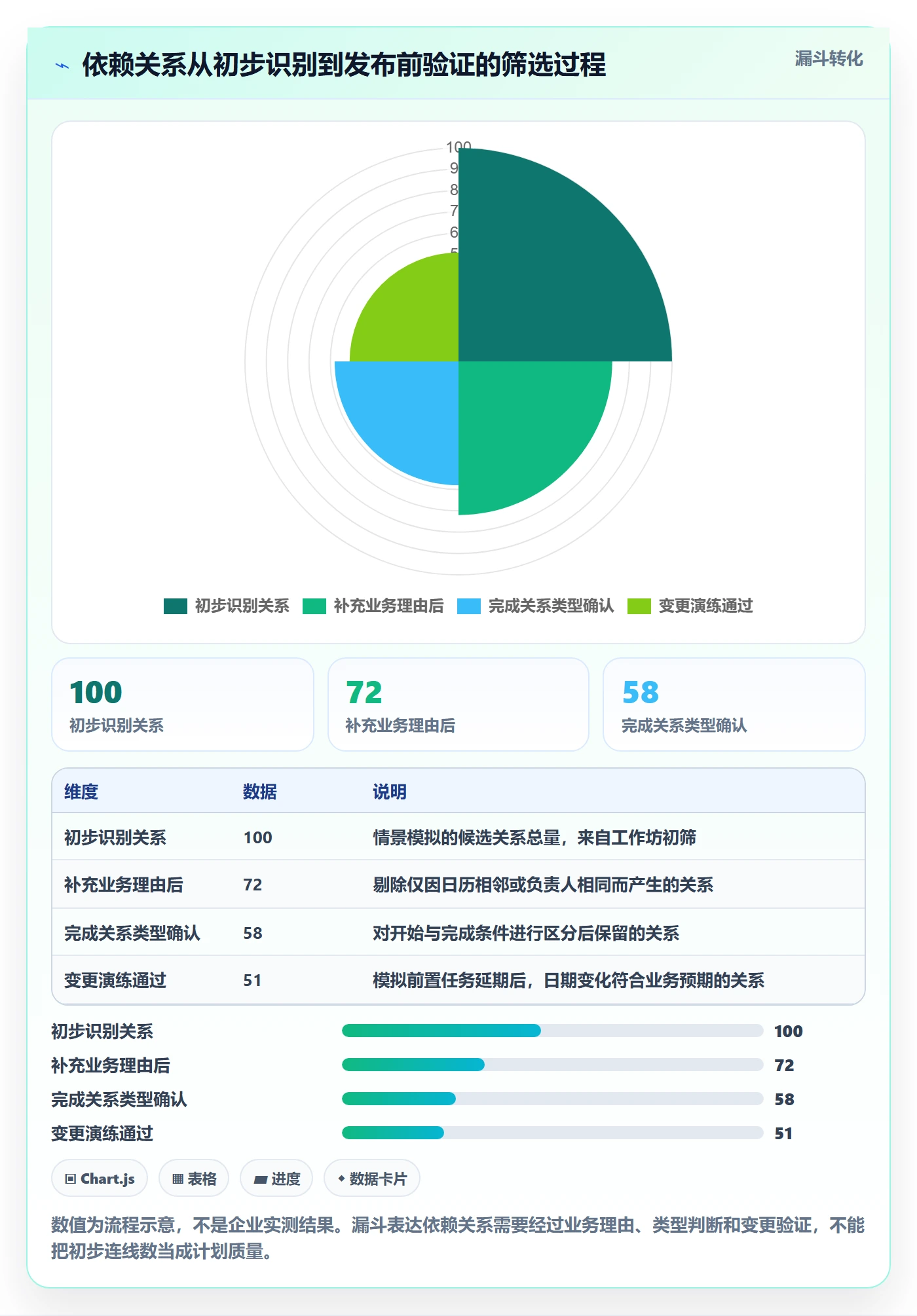 依赖关系实操方法：企业管理者提升甘特图效率的效率提升方法与模板