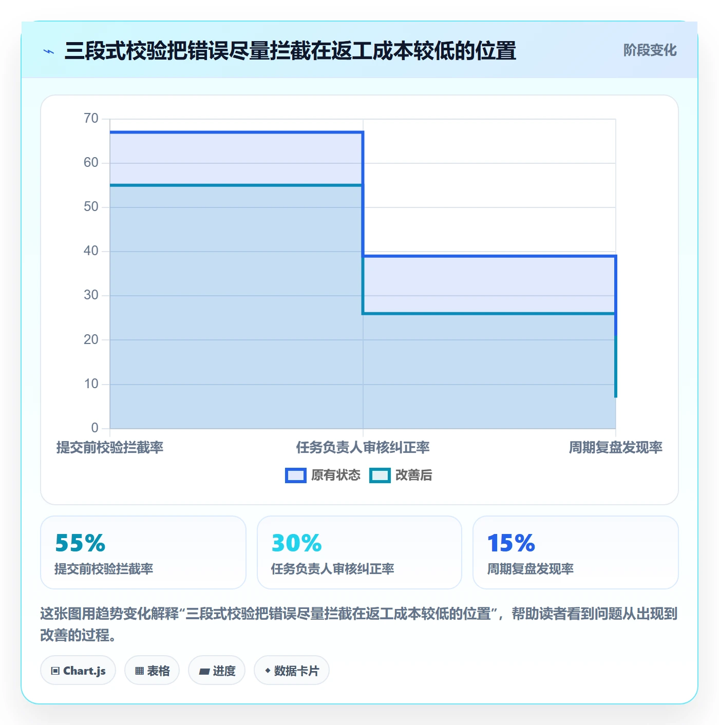 审批落地方案:项目成员开展工时表的入门指南案例解析