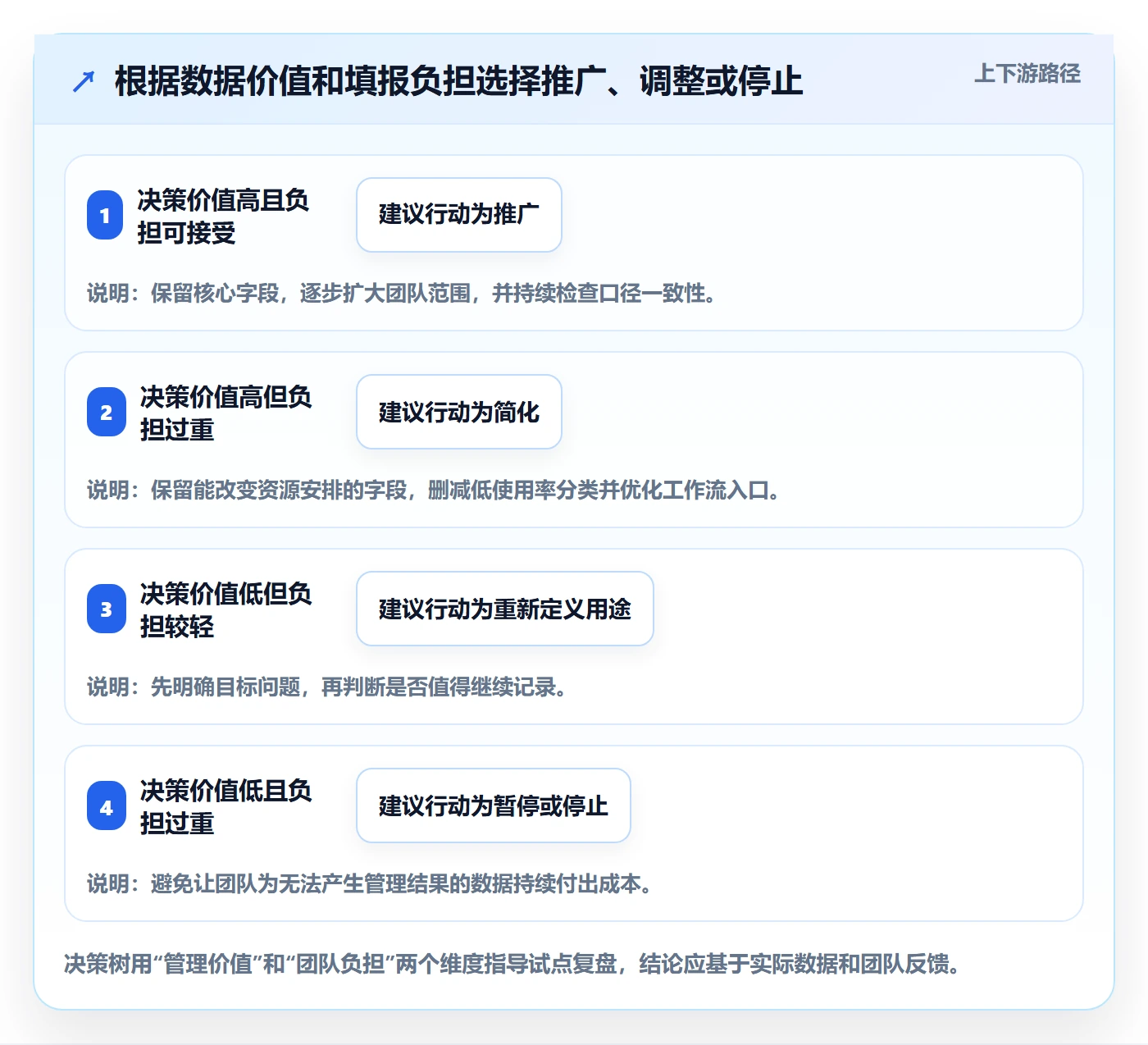 工时表任务工时教程：管理层最佳实践，避坑指南