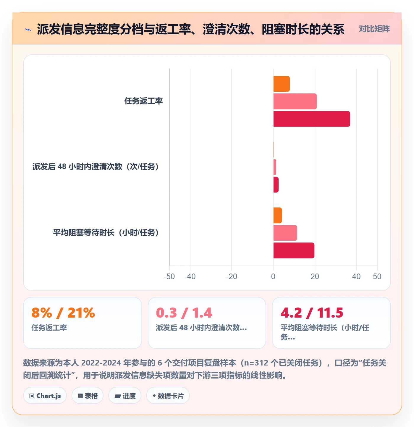 派发管理指南：项目负责人如何做好任务分派，入门指南全流程