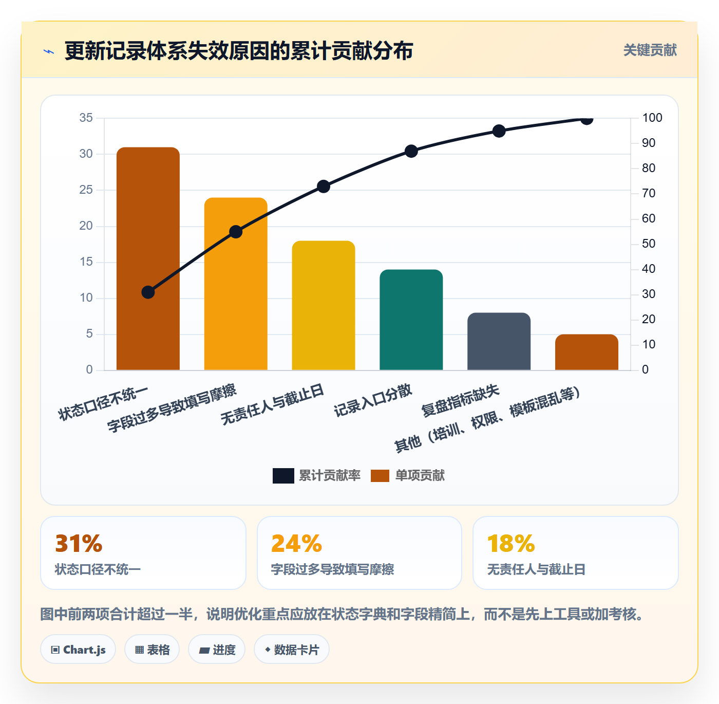 更新记录管理方法大全:产品经理进度跟踪流程优化落地清单