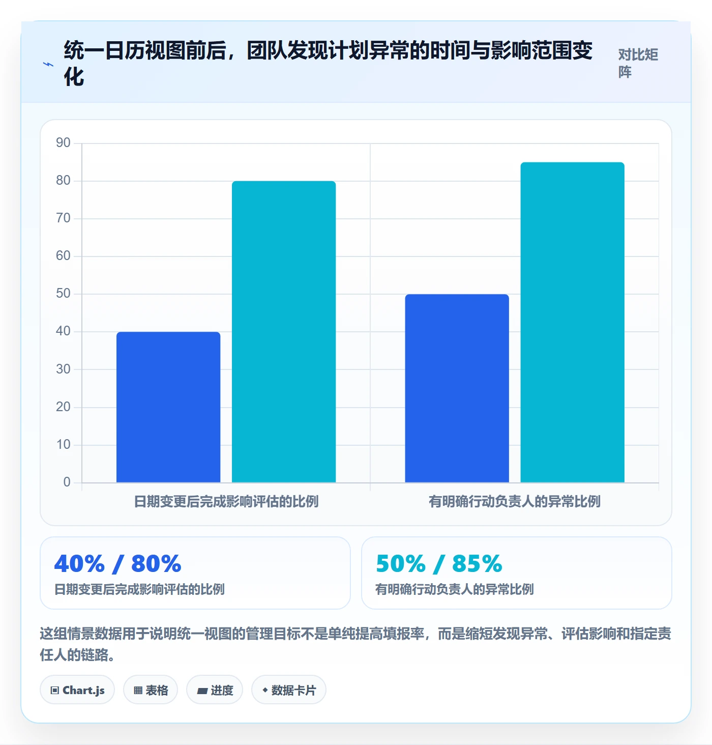 项目日历管理指南：跨部门团队如何做好日历视图，数据分析全流程