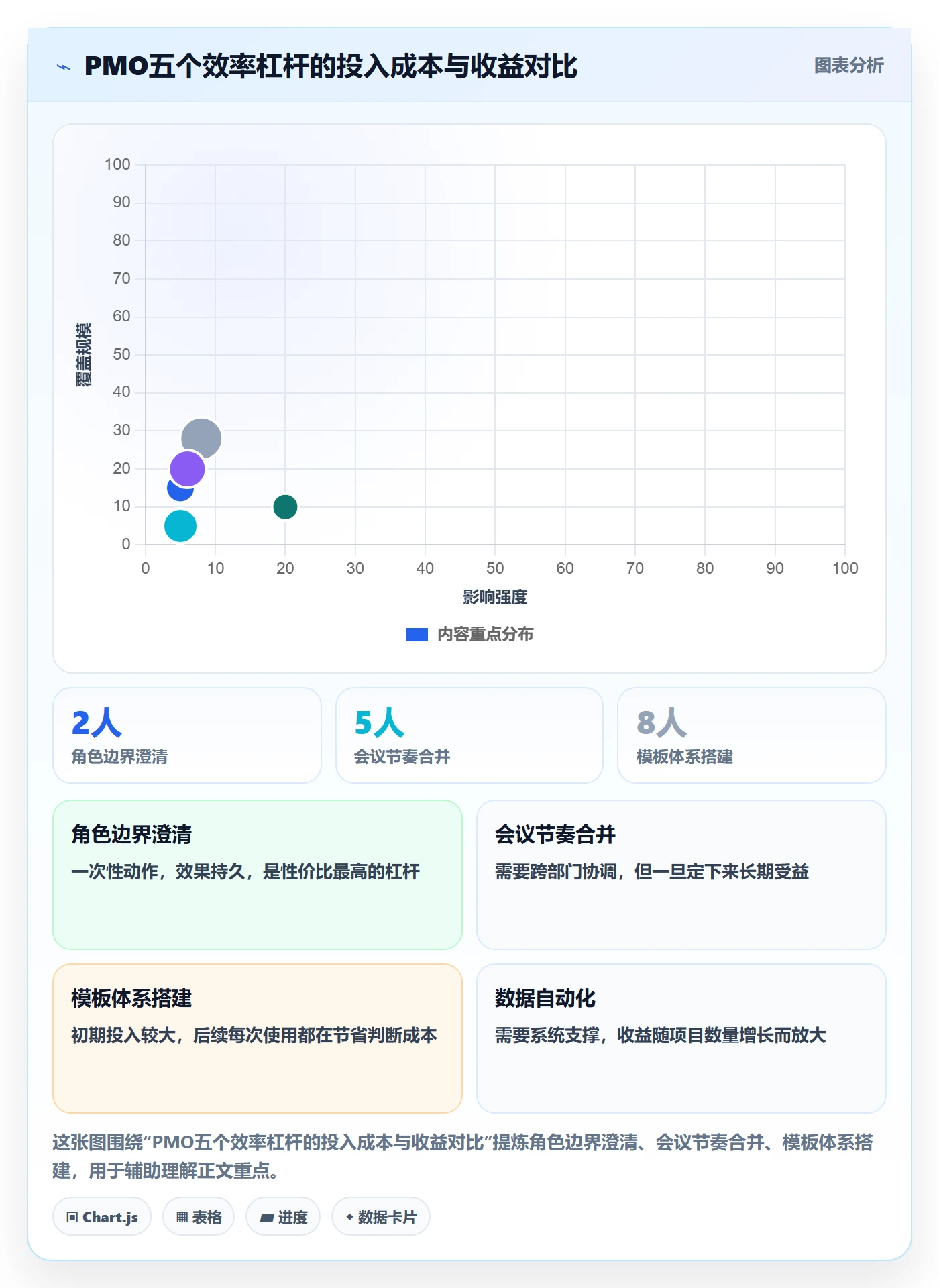 项目目标目标对齐全流程:PMO效率提升与一文讲清