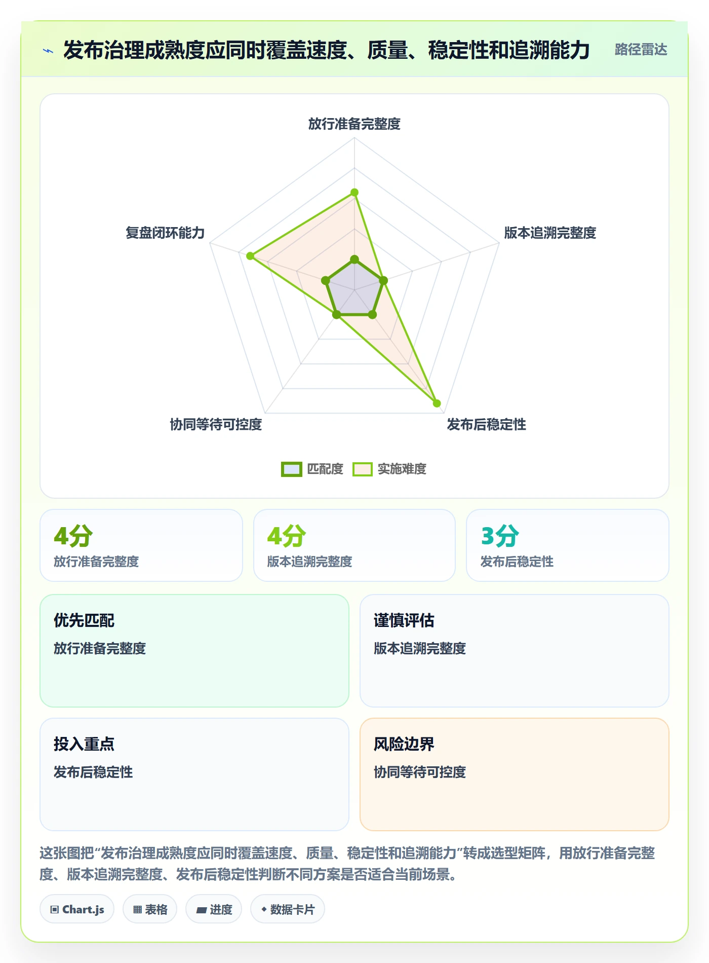 发布记录流程与规范:项目经理版本管理协同管理关键指标