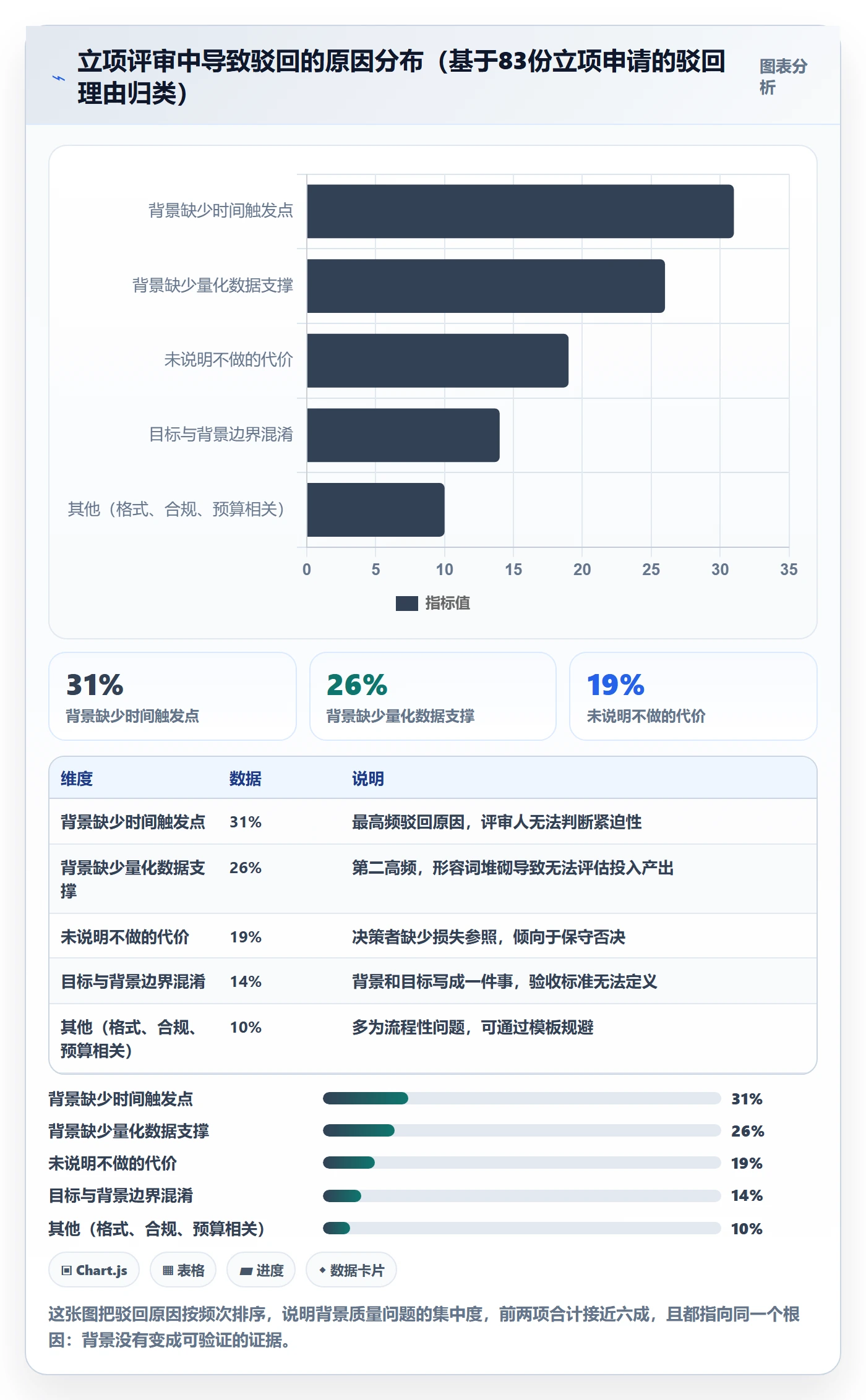 项目立项如何做好项目背景？产品经理协同管理与操作步骤