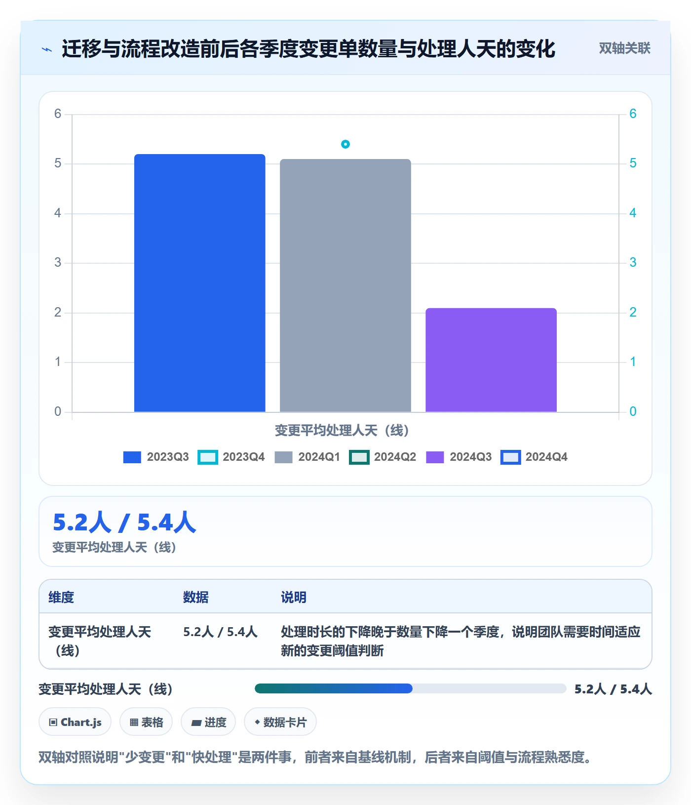 项目范围实操方法:项目经理提升项目立项效率的落地方案方法与模板