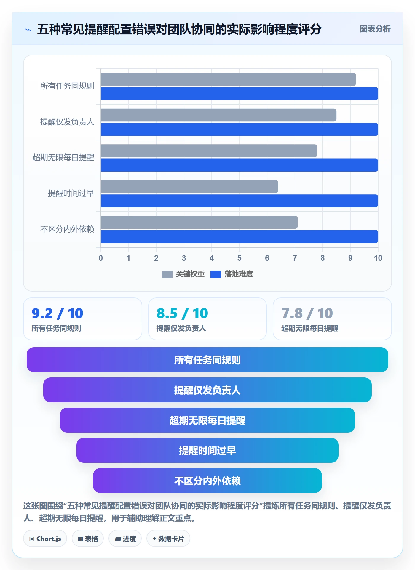 任务提醒超期提醒教程:实施团队协同管理,避坑指南