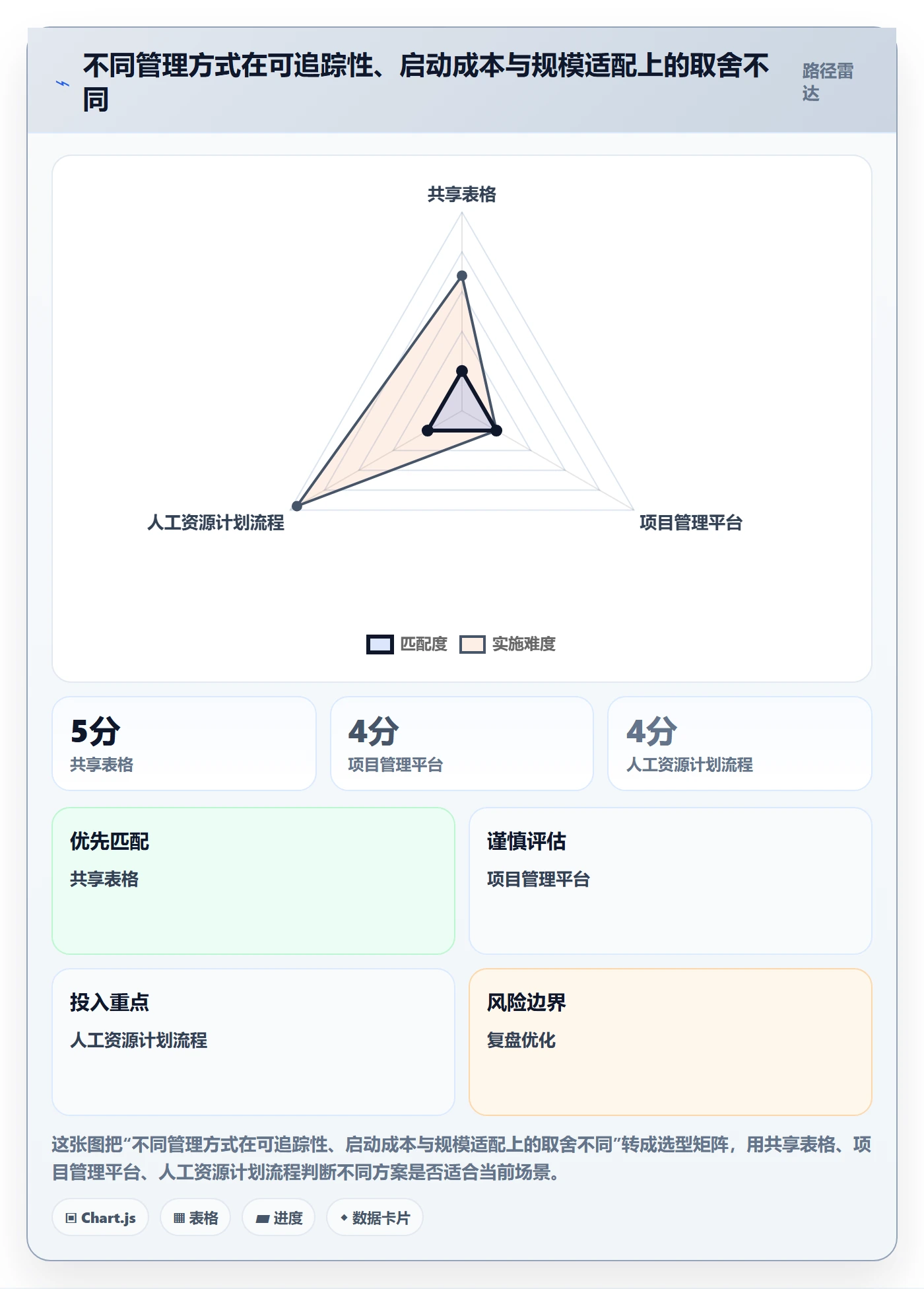 可用工时最佳实践:产品经理人力资源计划落地方案,常见问题