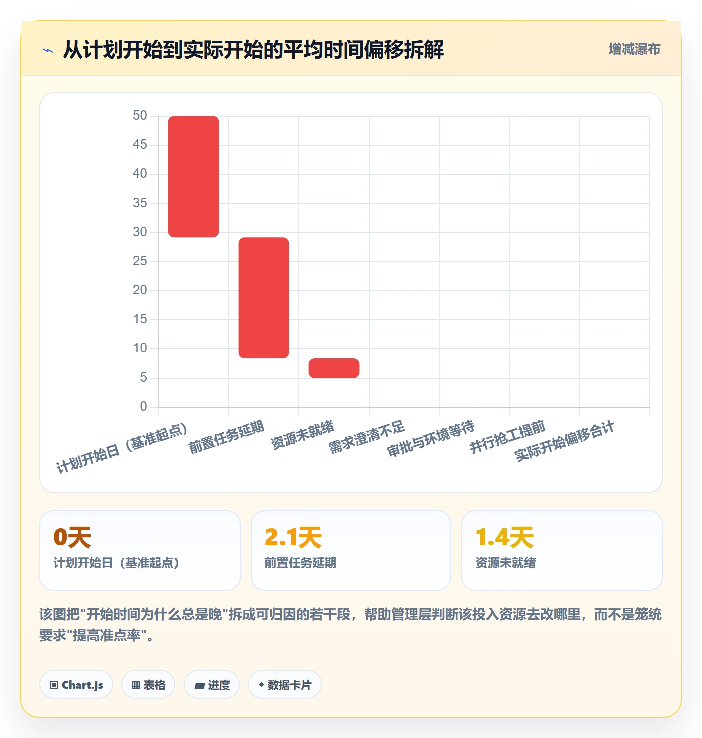 任务属性开始时间全流程:管理层落地方案与一文讲清