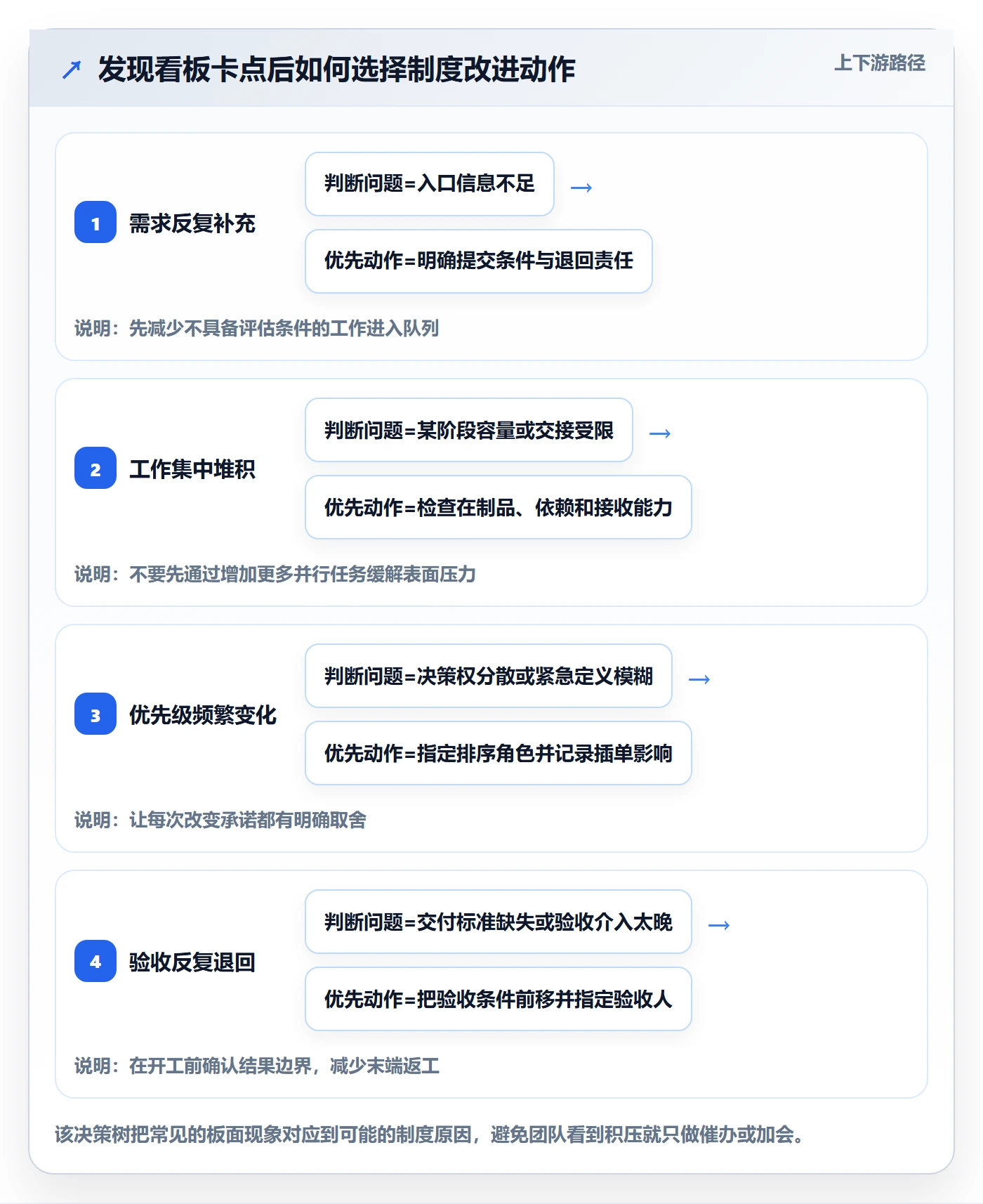 Kanban落地方案:跨部门团队开展看板的制度设计案例解析