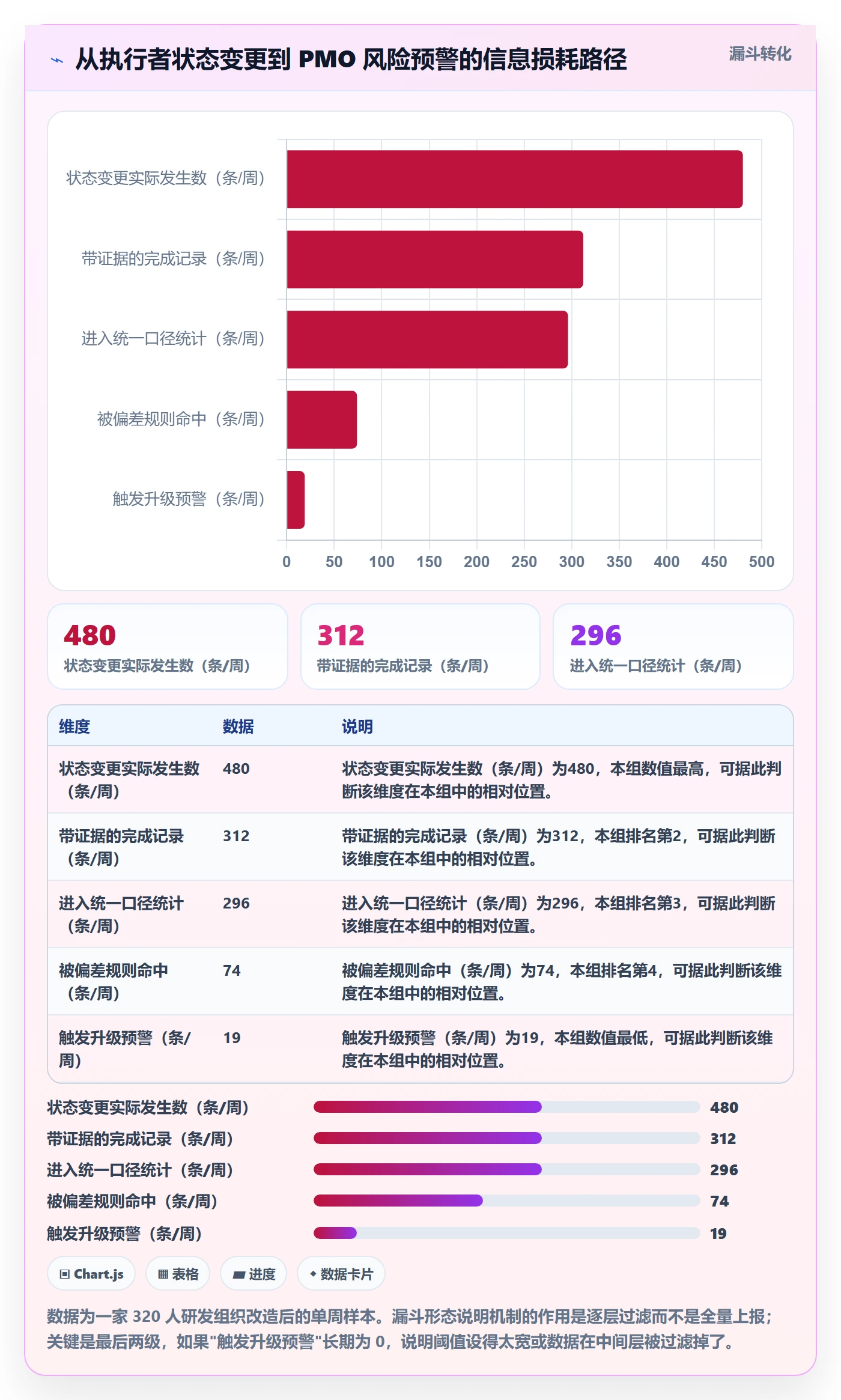 进度更新怎么做？PMO最佳实践：进度管理从0到1