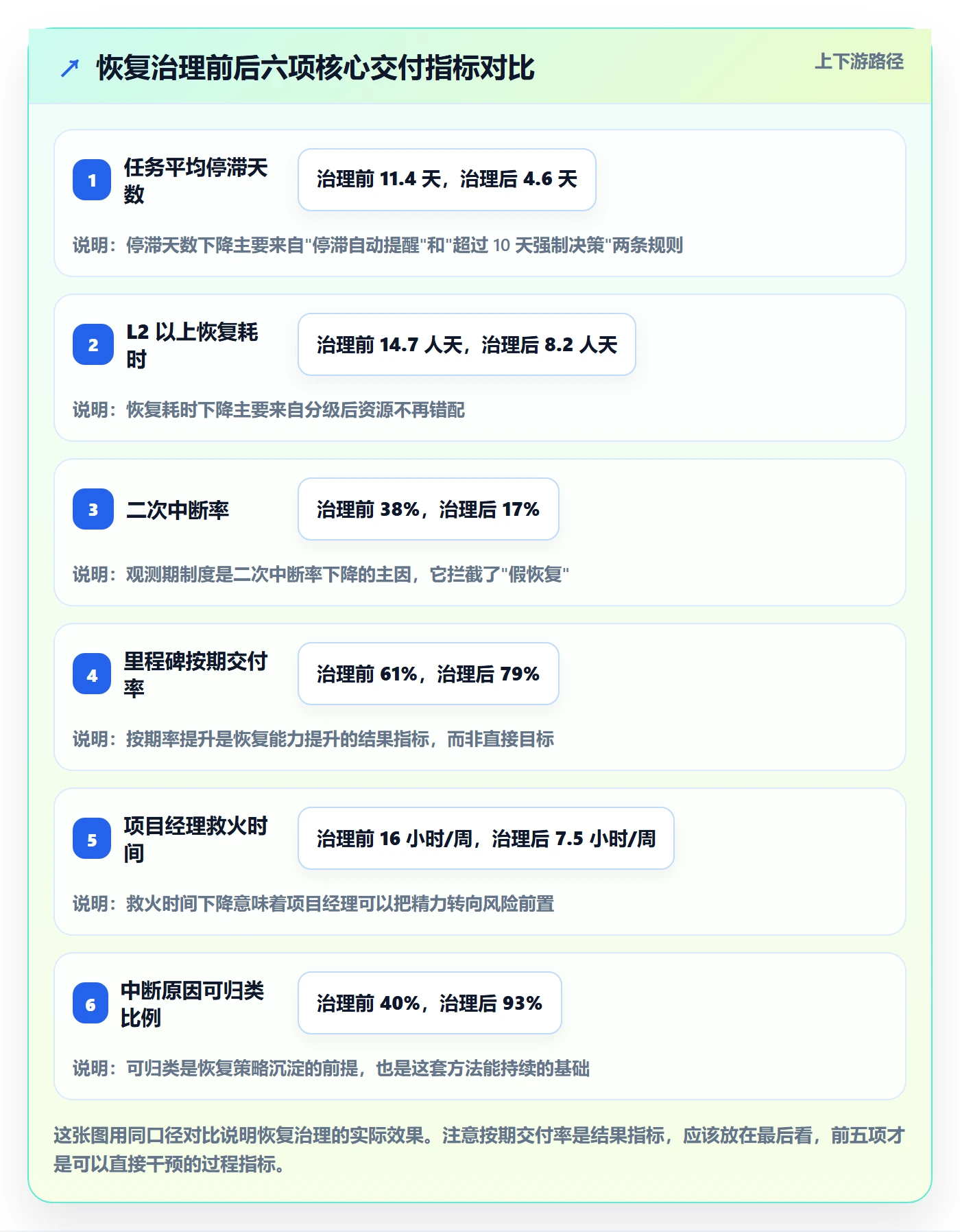任务执行恢复全流程：项目经理实操方法与一文讲清