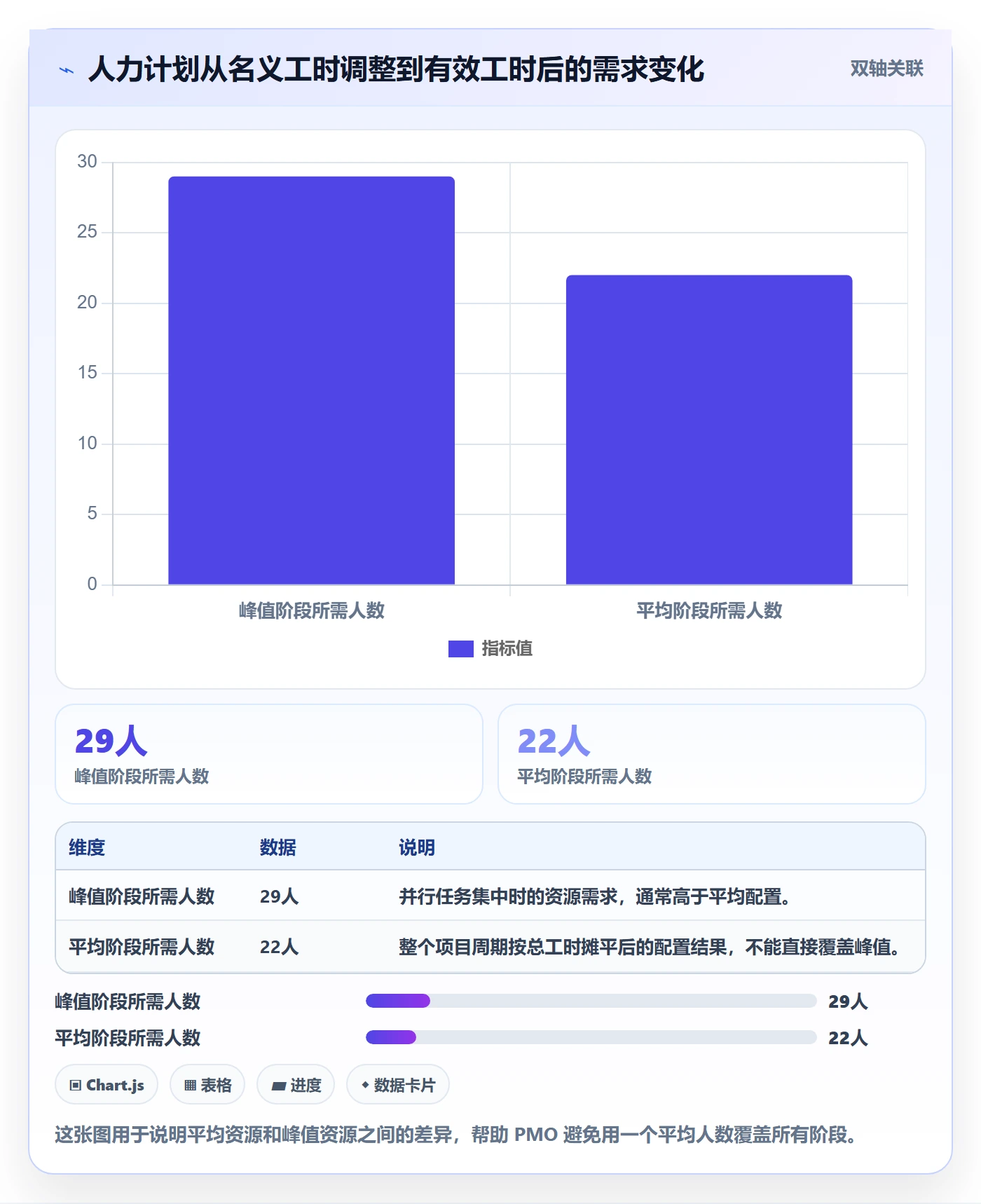 人力资源计划如何做好工作量？PMO落地方案与操作步骤