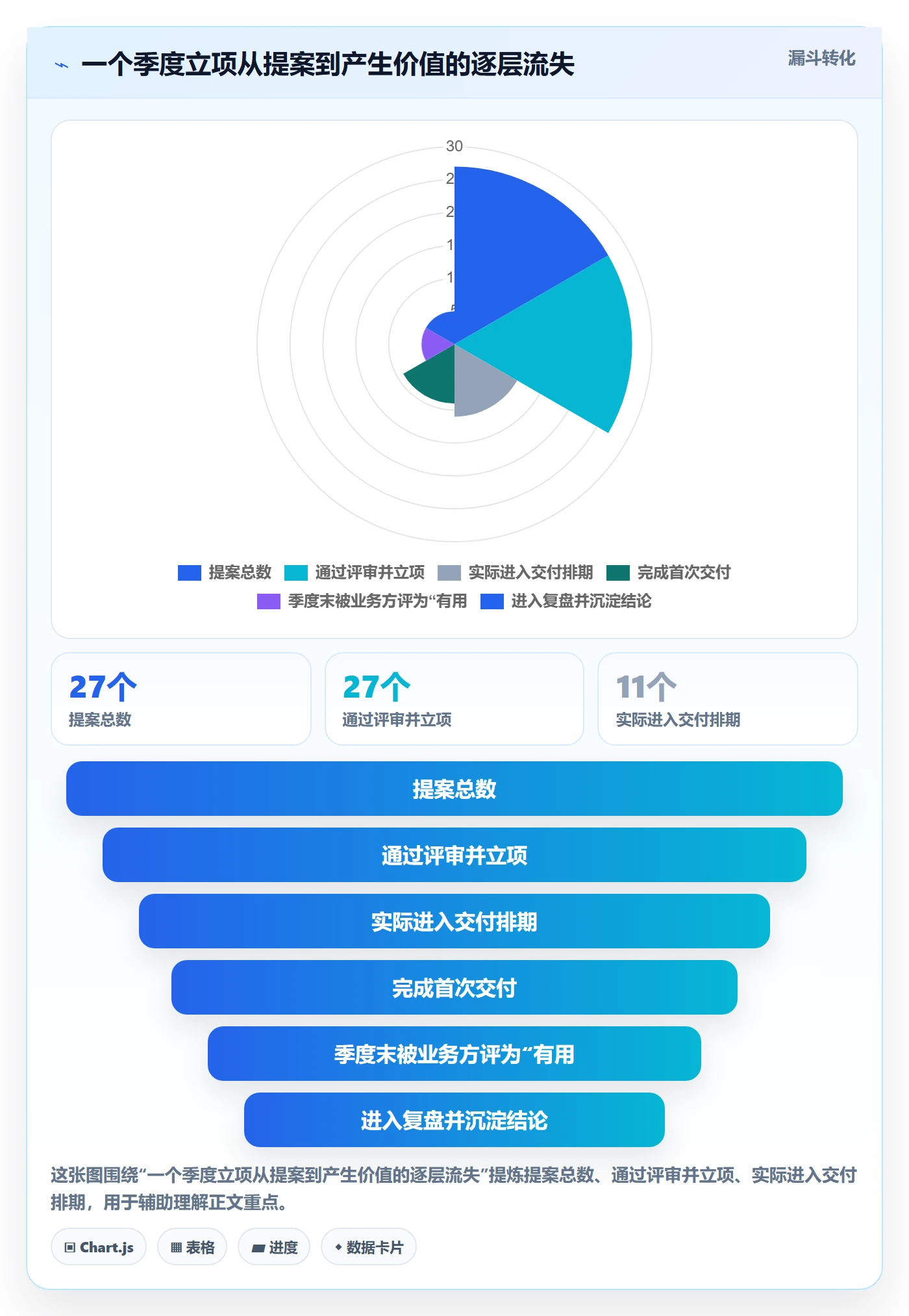 项目立项优先级教程:项目成员效率提升,避坑指南