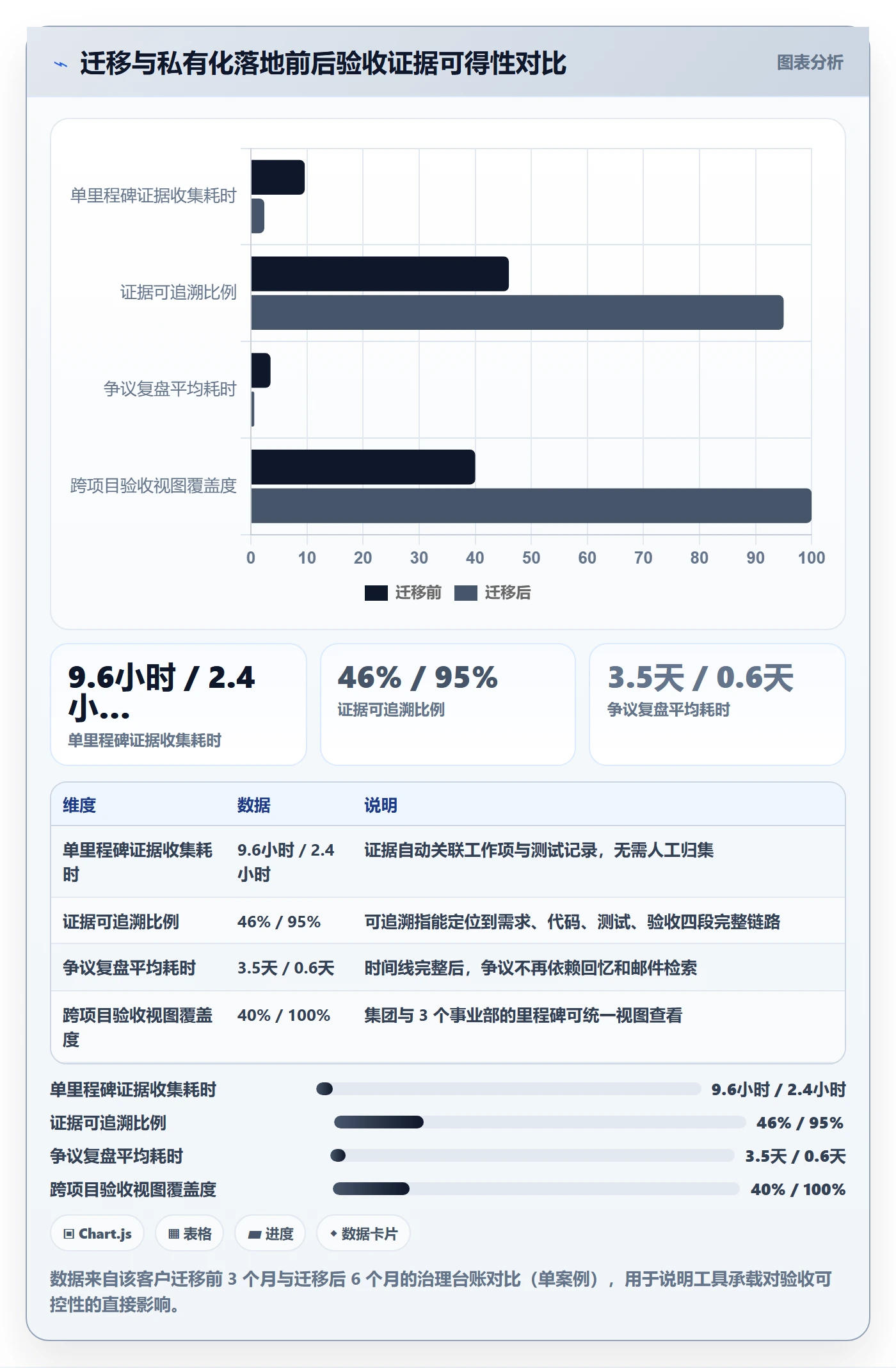 节点验收落地方案:管理层开展里程碑的落地方案案例解析