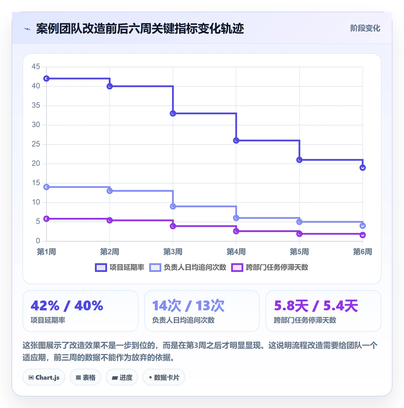 完成实操方法:项目负责人提升任务执行效率的流程优化方法与模板