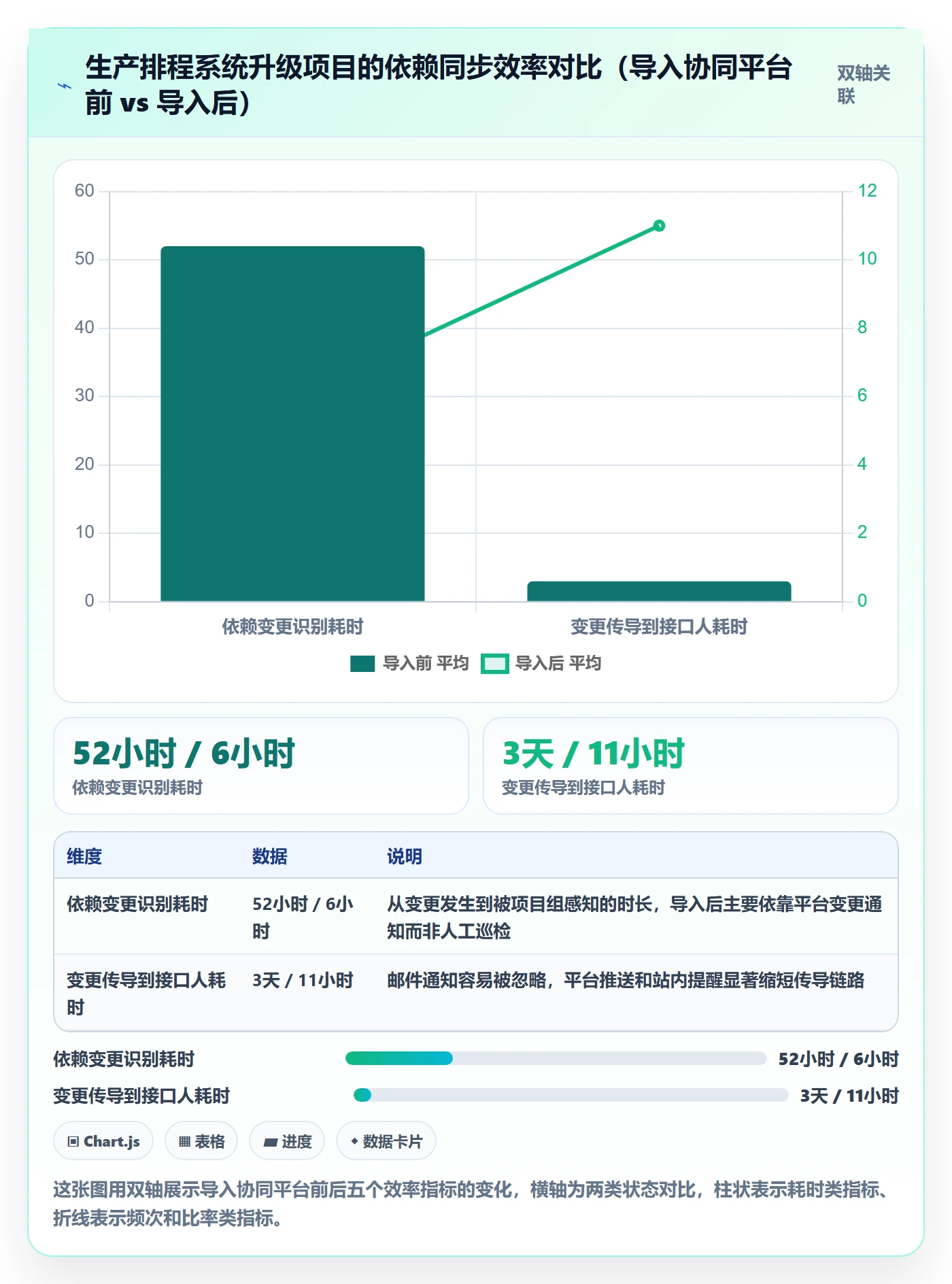 关键路径管理方法大全:项目经理任务依赖协同管理落地清单