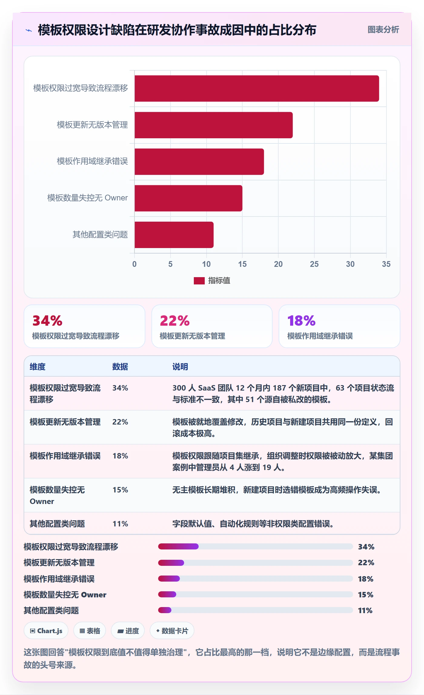 项目模板模板权限教程：研发团队最佳实践，避坑指南