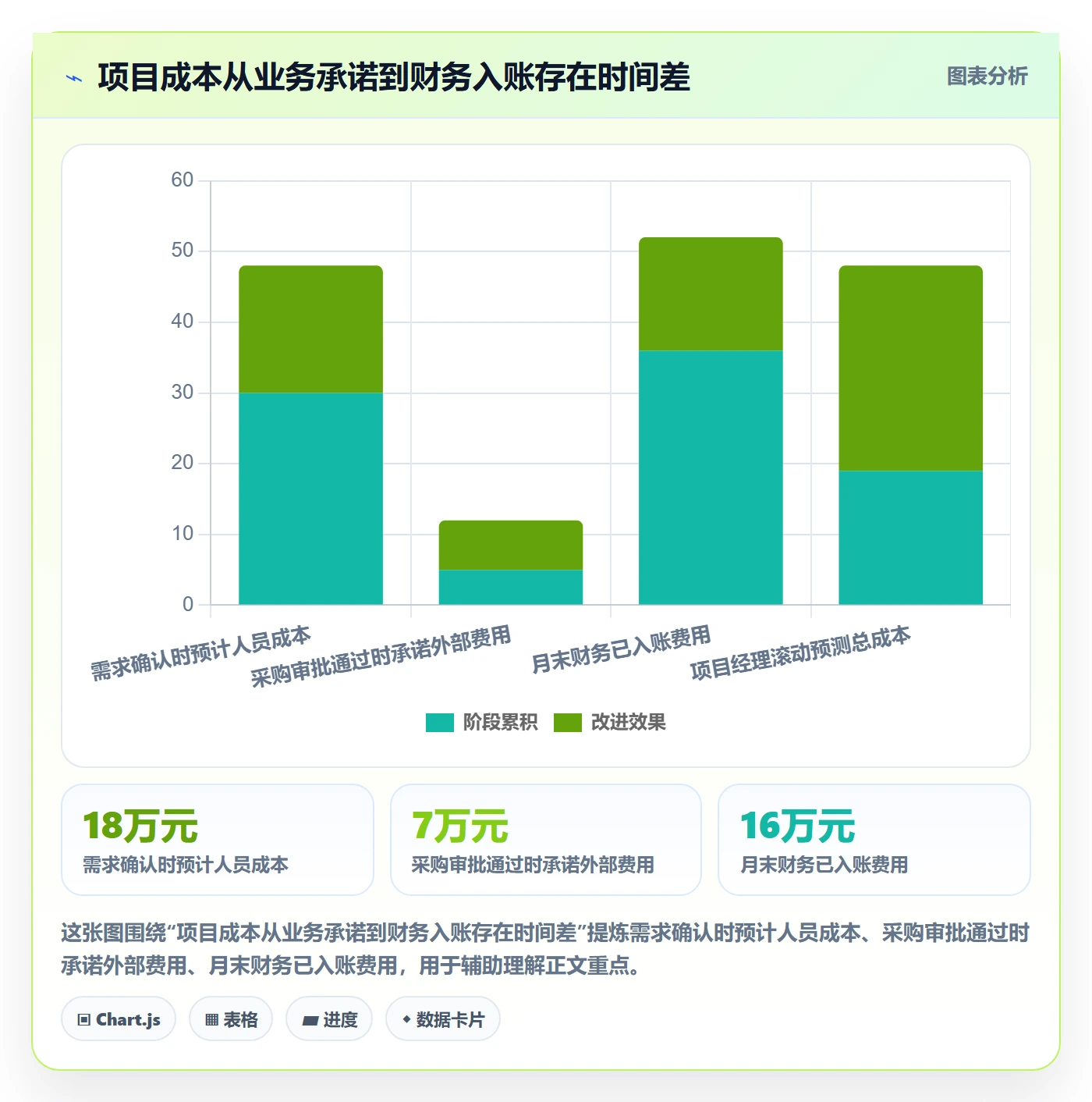 费用最佳实践：项目成员成本管理协同管理，常见问题