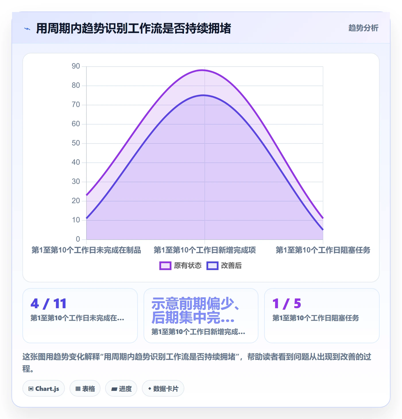 迭代管理如何做好Sprint？企业管理者数据分析与操作步骤