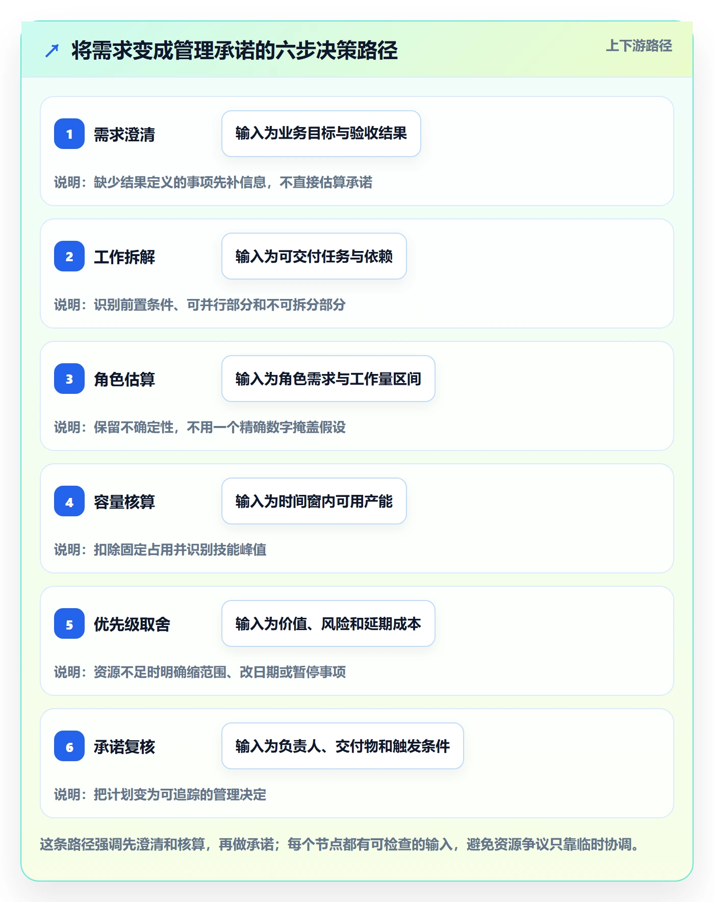 工作量最佳实践：管理层人力资源计划落地方案，常见问题