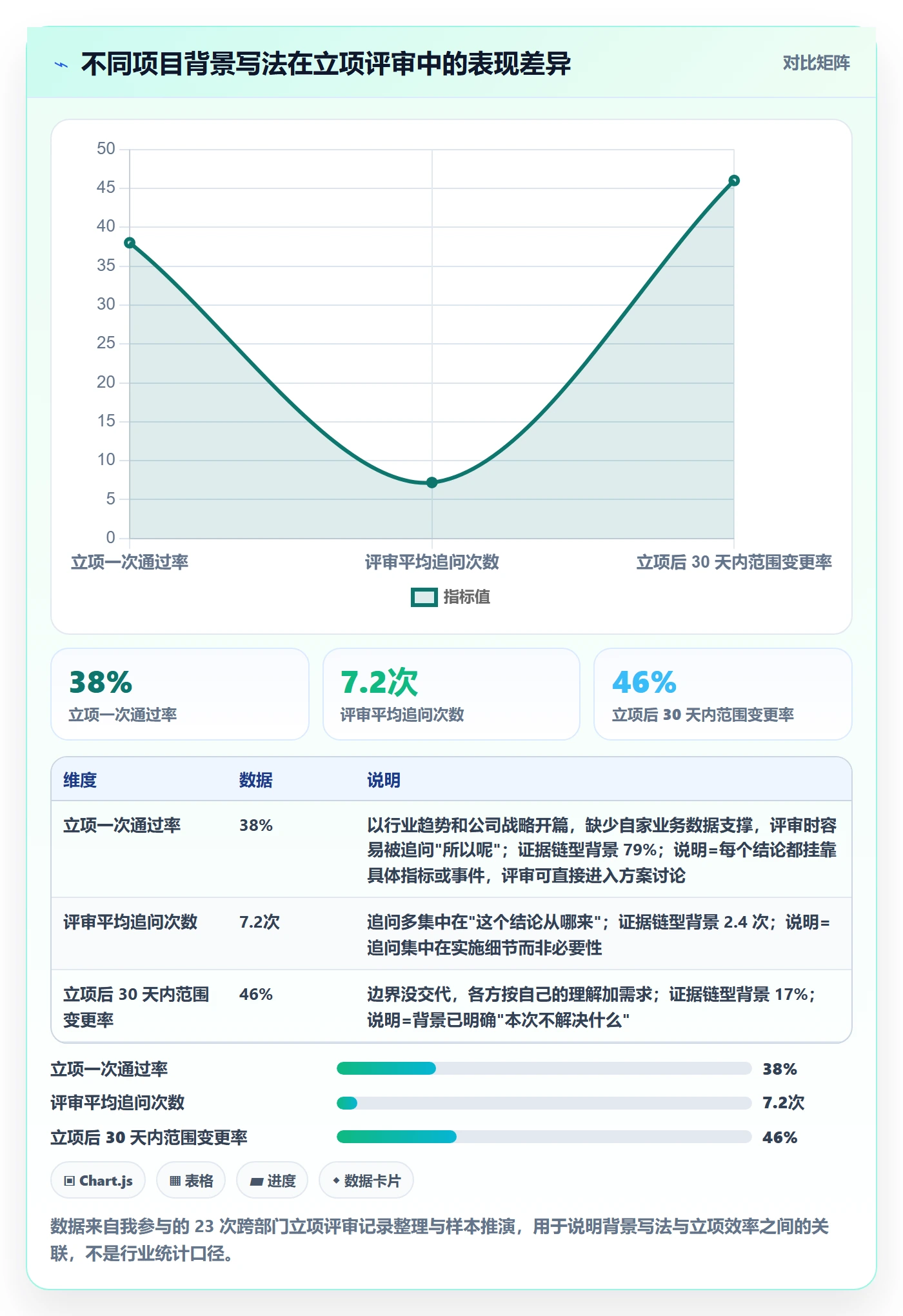 项目背景怎么做？跨部门团队入门指南：项目立项从0到1