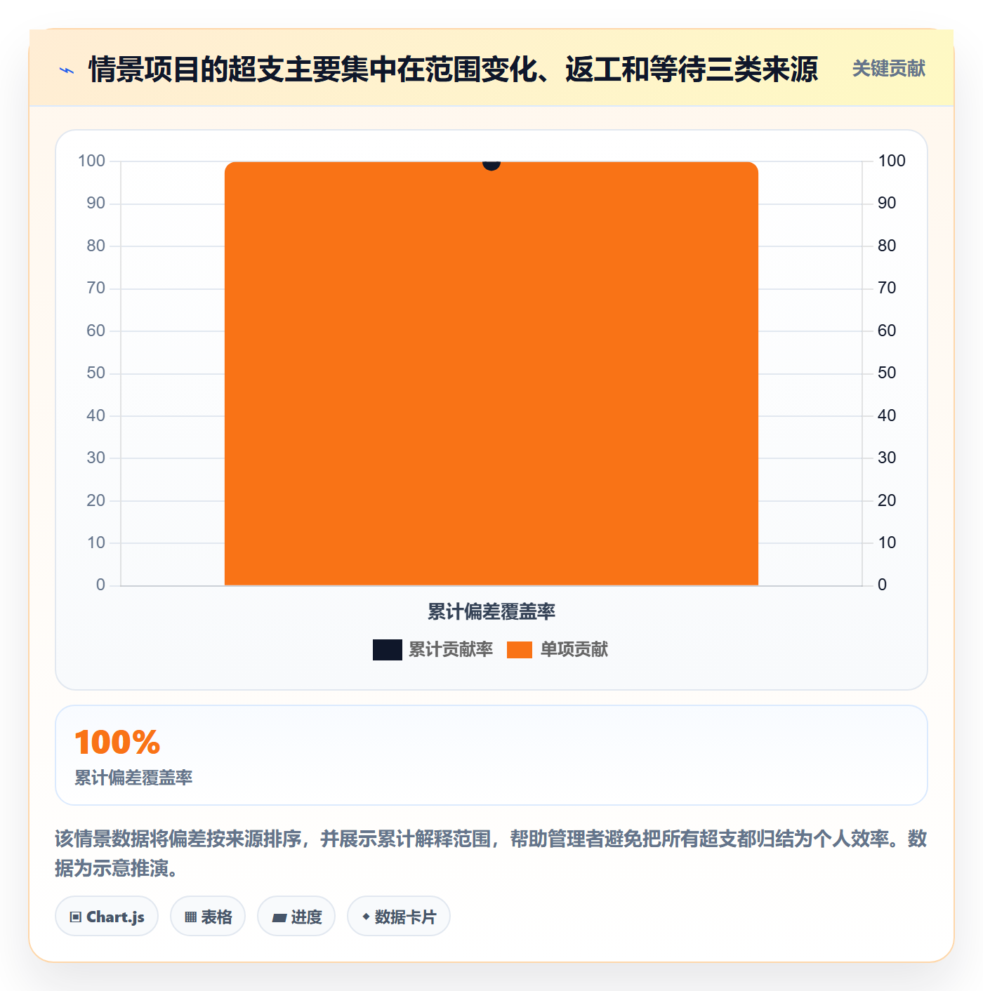 费用最佳实践:实施团队成本管理最佳实践,常见问题
