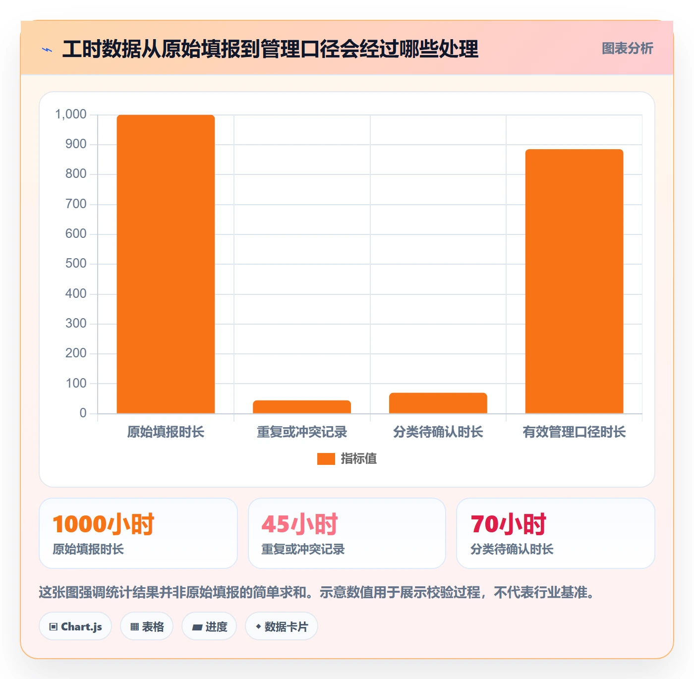 工时管理工时统计教程：PMO实操方法，避坑指南