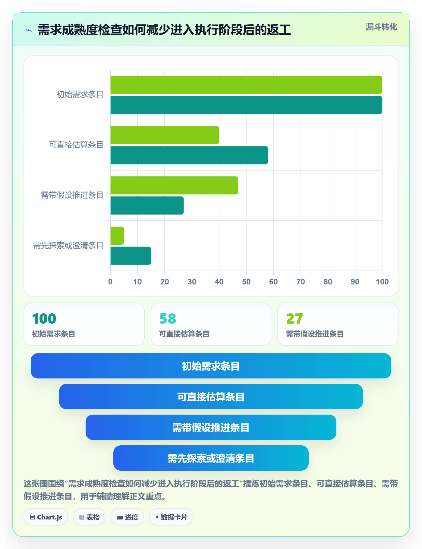 需求排期如何做好开发周期？实施团队风险控制与操作步骤