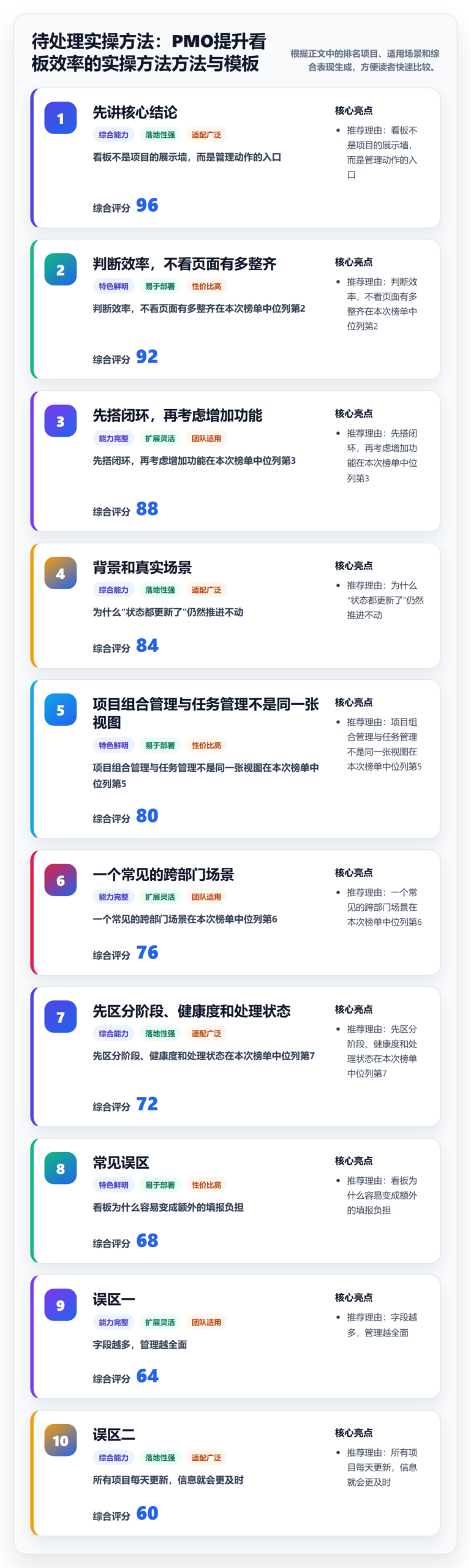 待处理实操方法：PMO提升看板效率的实操方法方法与模板