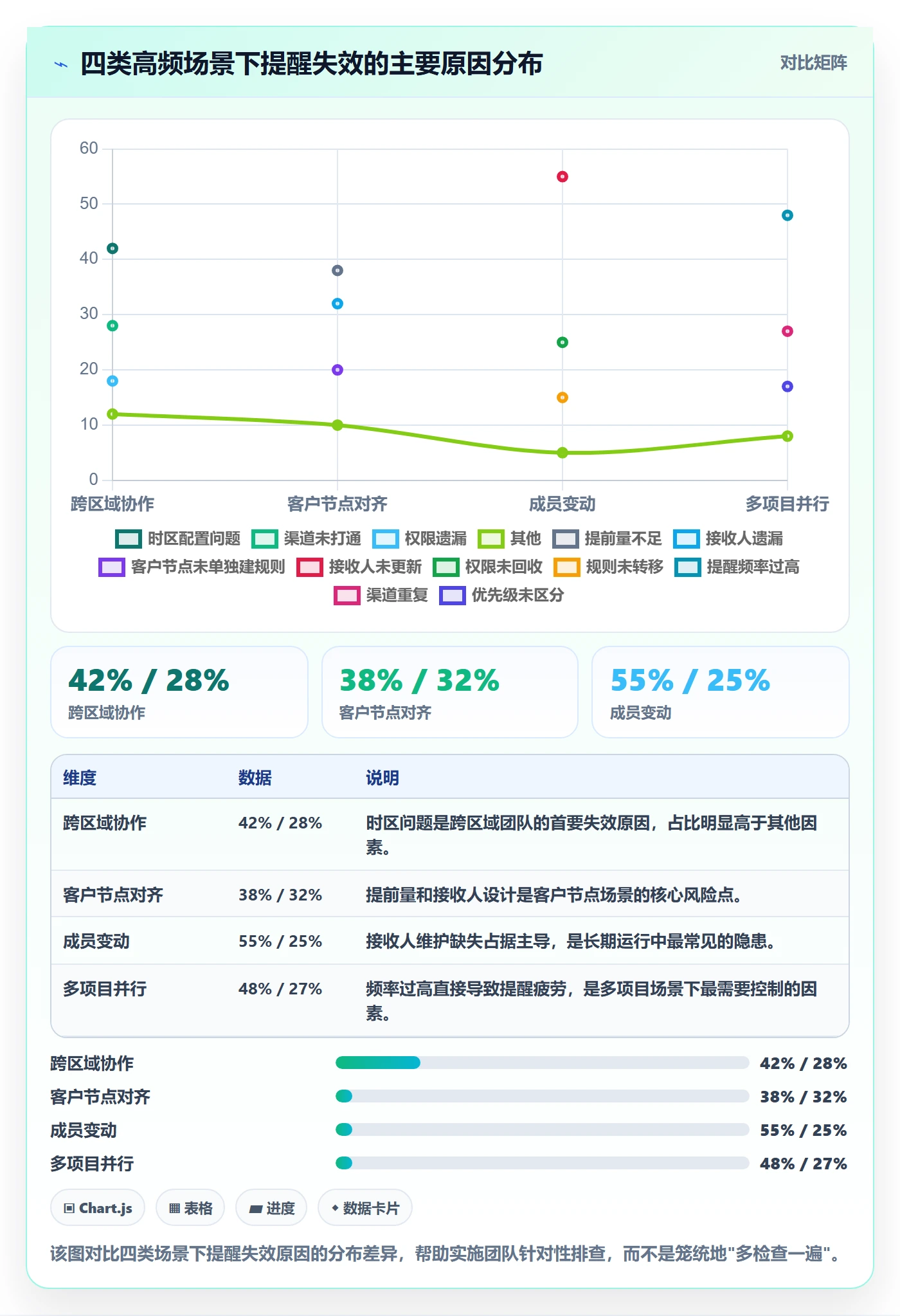 任务提醒自动提醒教程:实施团队实操方法,避坑指南