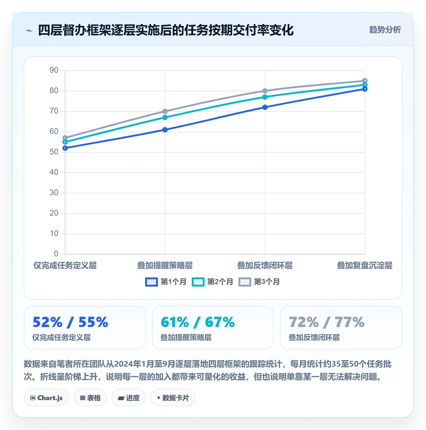 任务提醒督办教程：产品经理流程优化，避坑指南