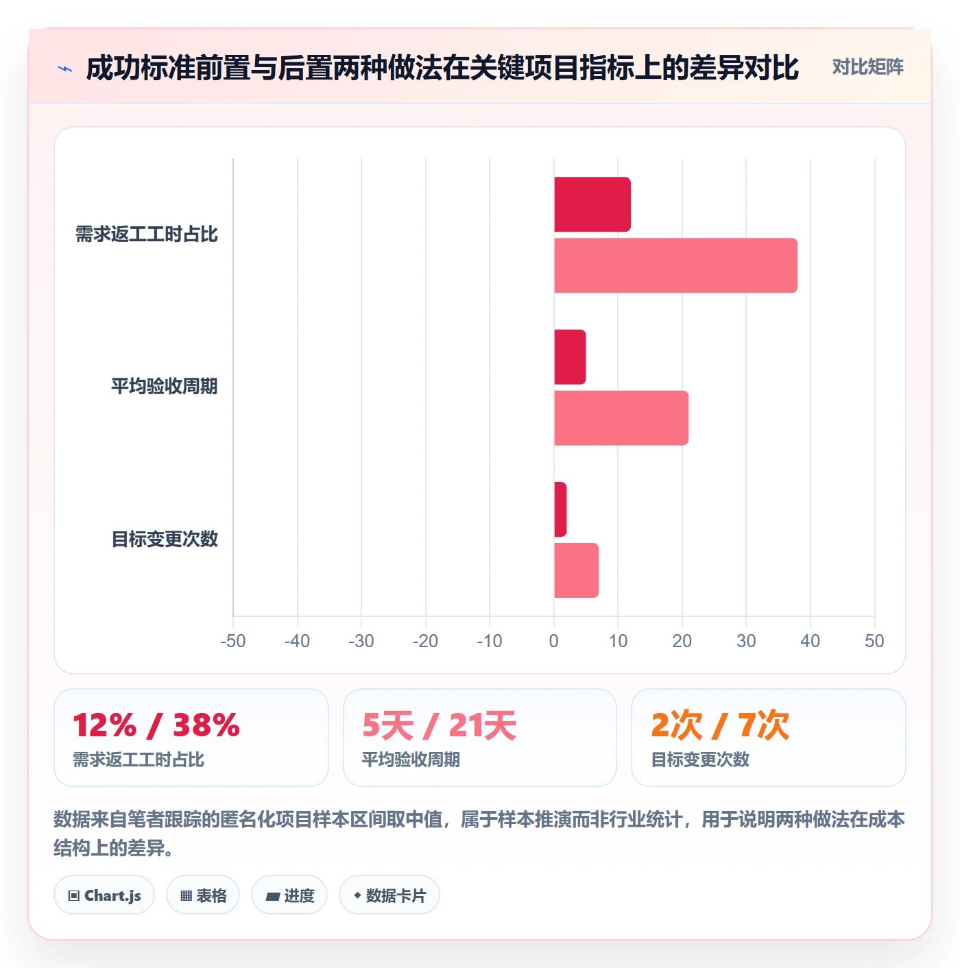 成功标准实操方法：企业管理者提升项目目标效率的落地方案方法与模板