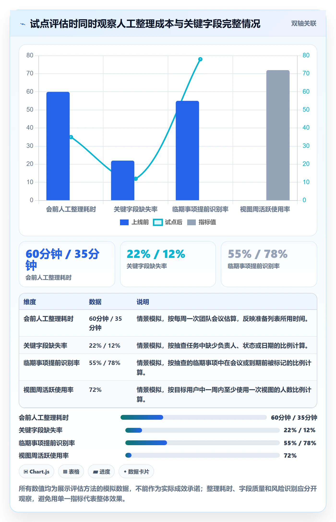 排序怎么做？企业管理者实操方法：列表视图从0到1