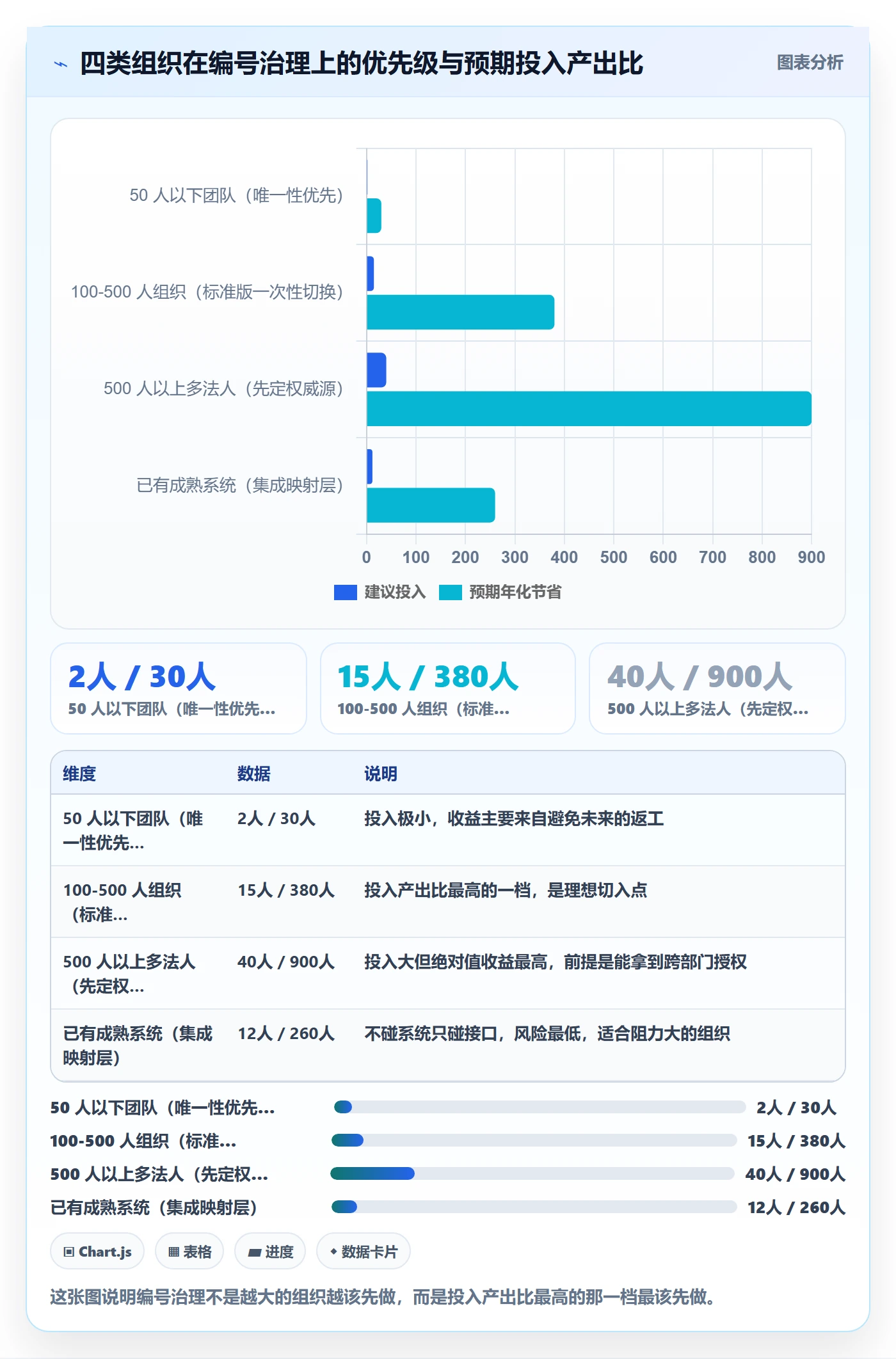 项目编号实操方法:管理层提升项目立项效率的效率提升方法与模板