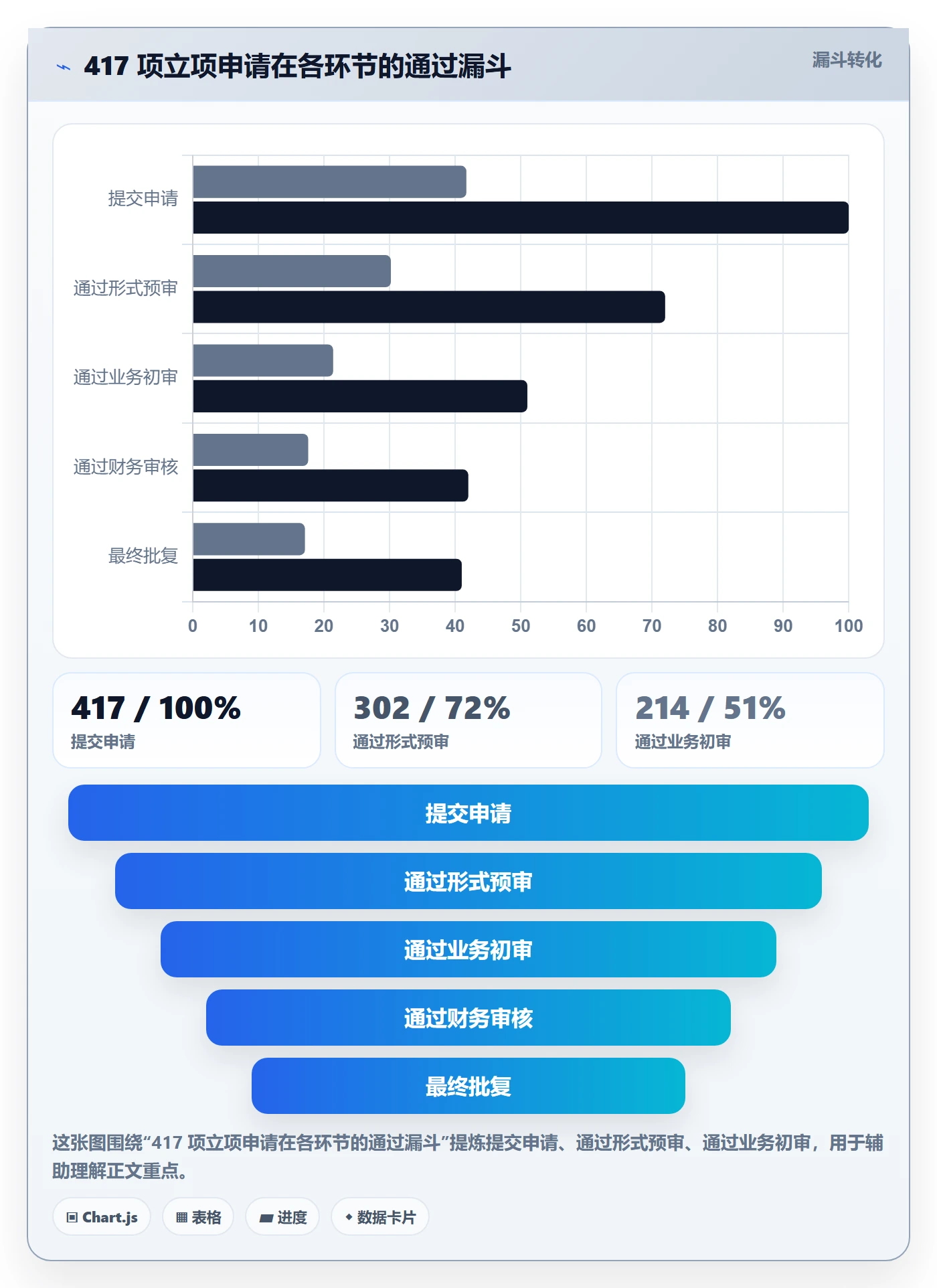 预算流程与规范:研发团队项目立项流程优化关键指标