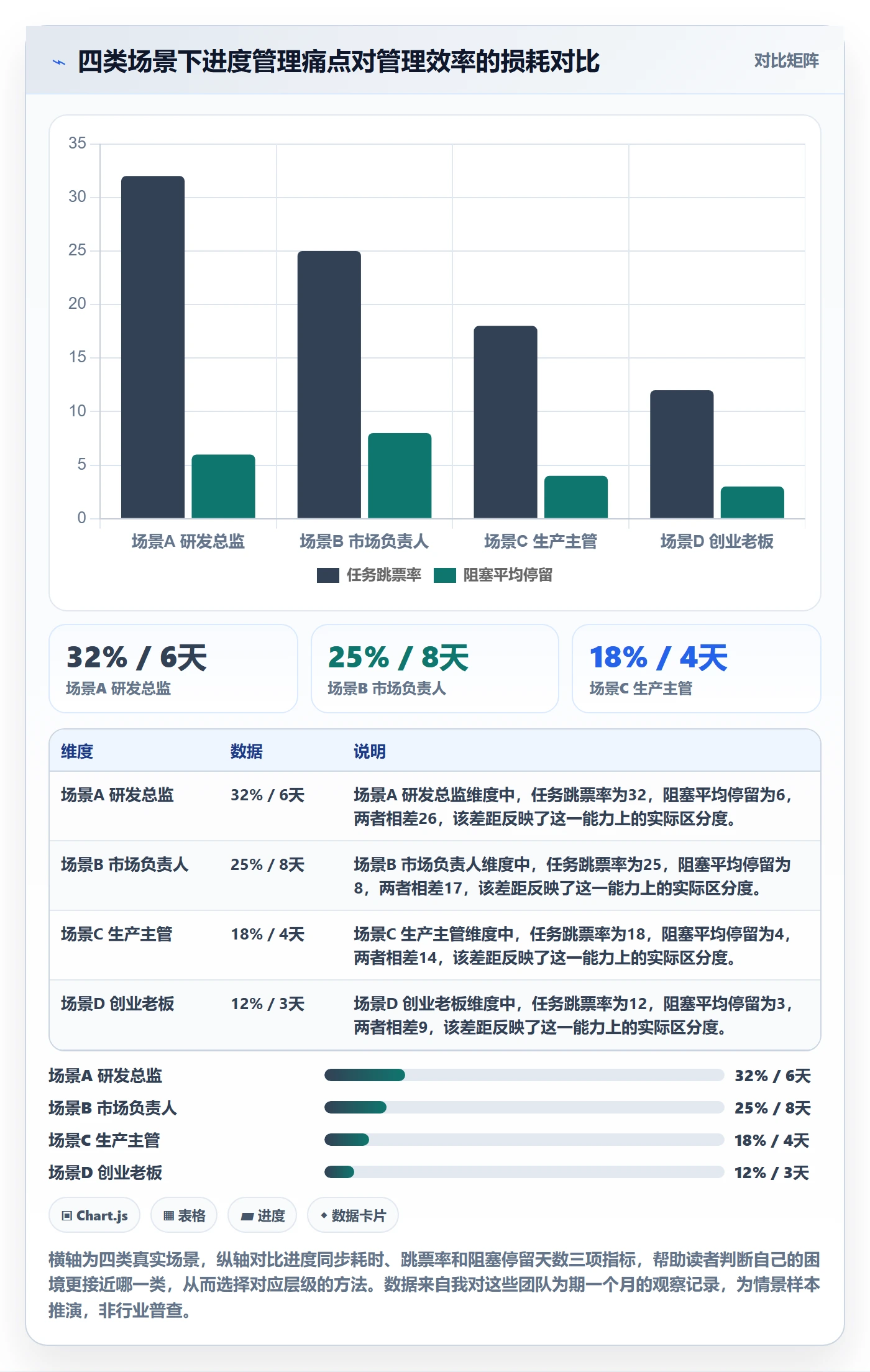 任务进度管理方法大全：企业管理者进度管理效率提升落地清单
